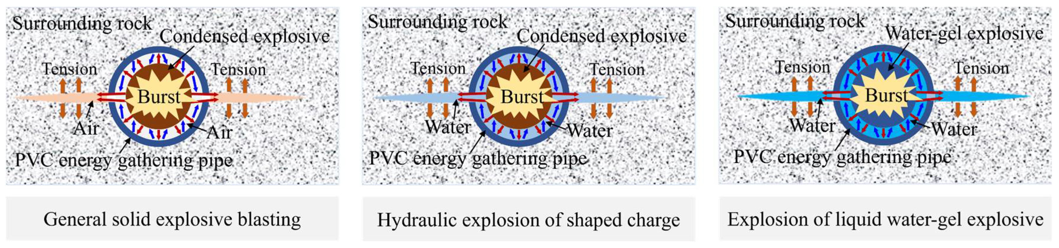 Energies 15 06489 g005