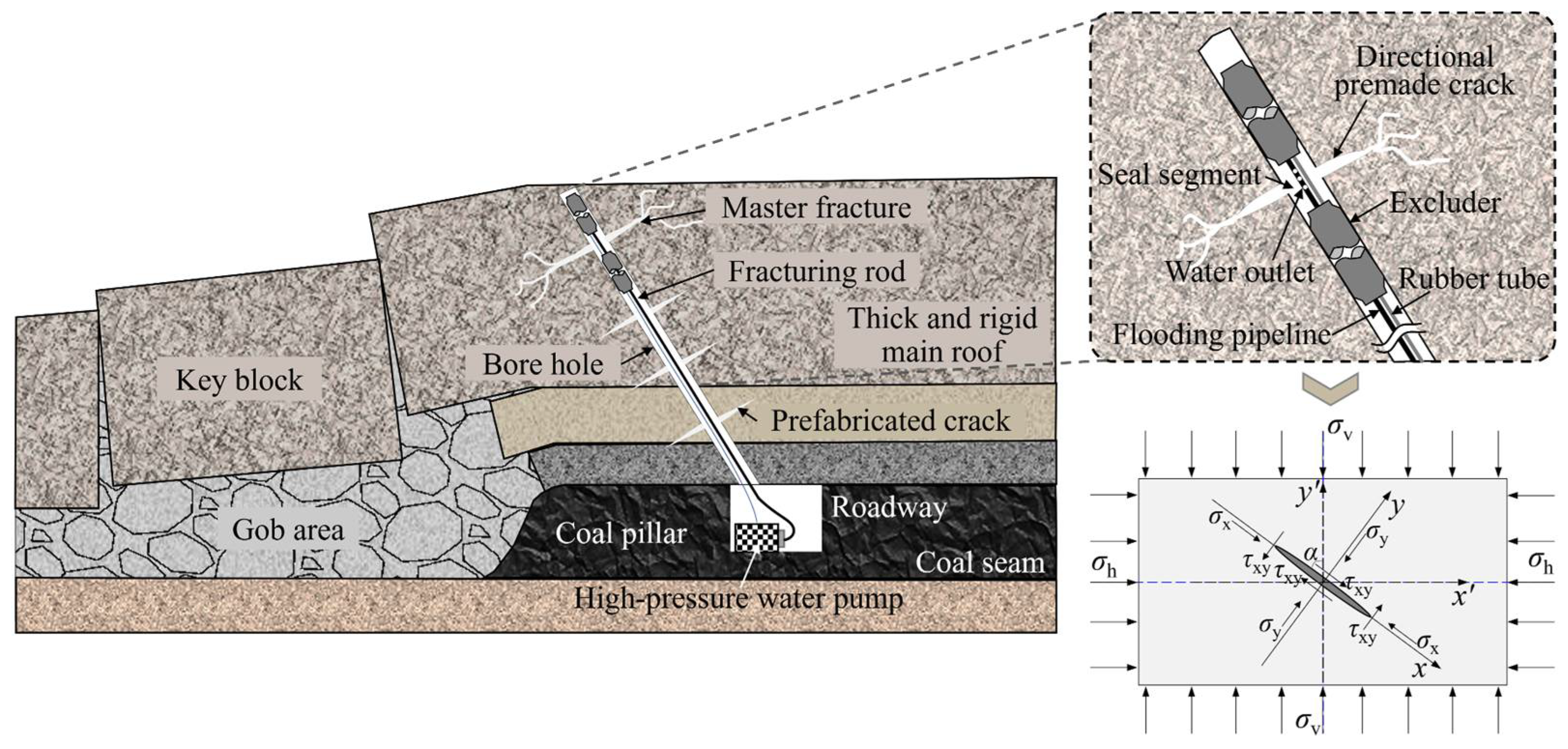 Energies 15 06489 g006