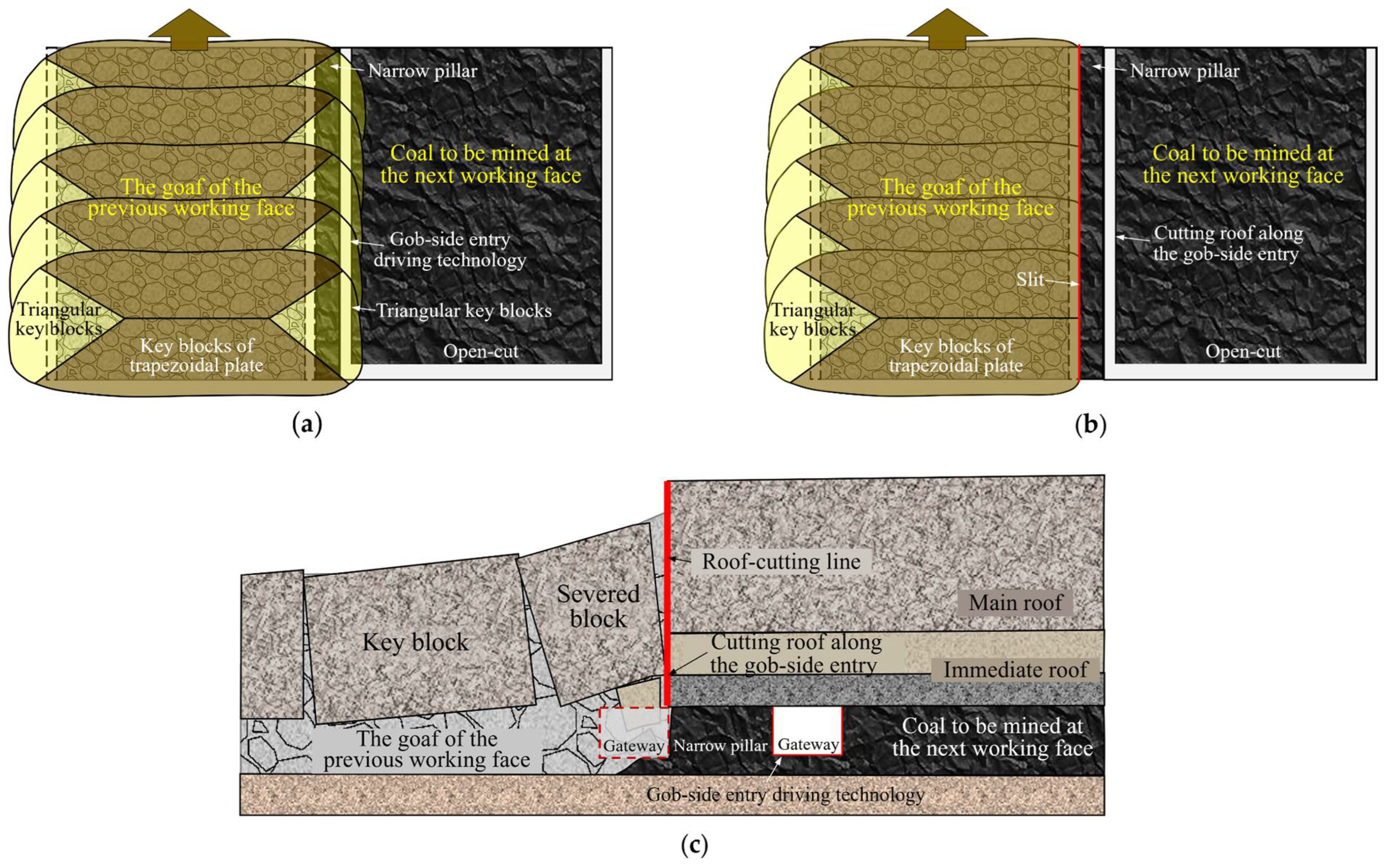 Energies 15 06489 g009