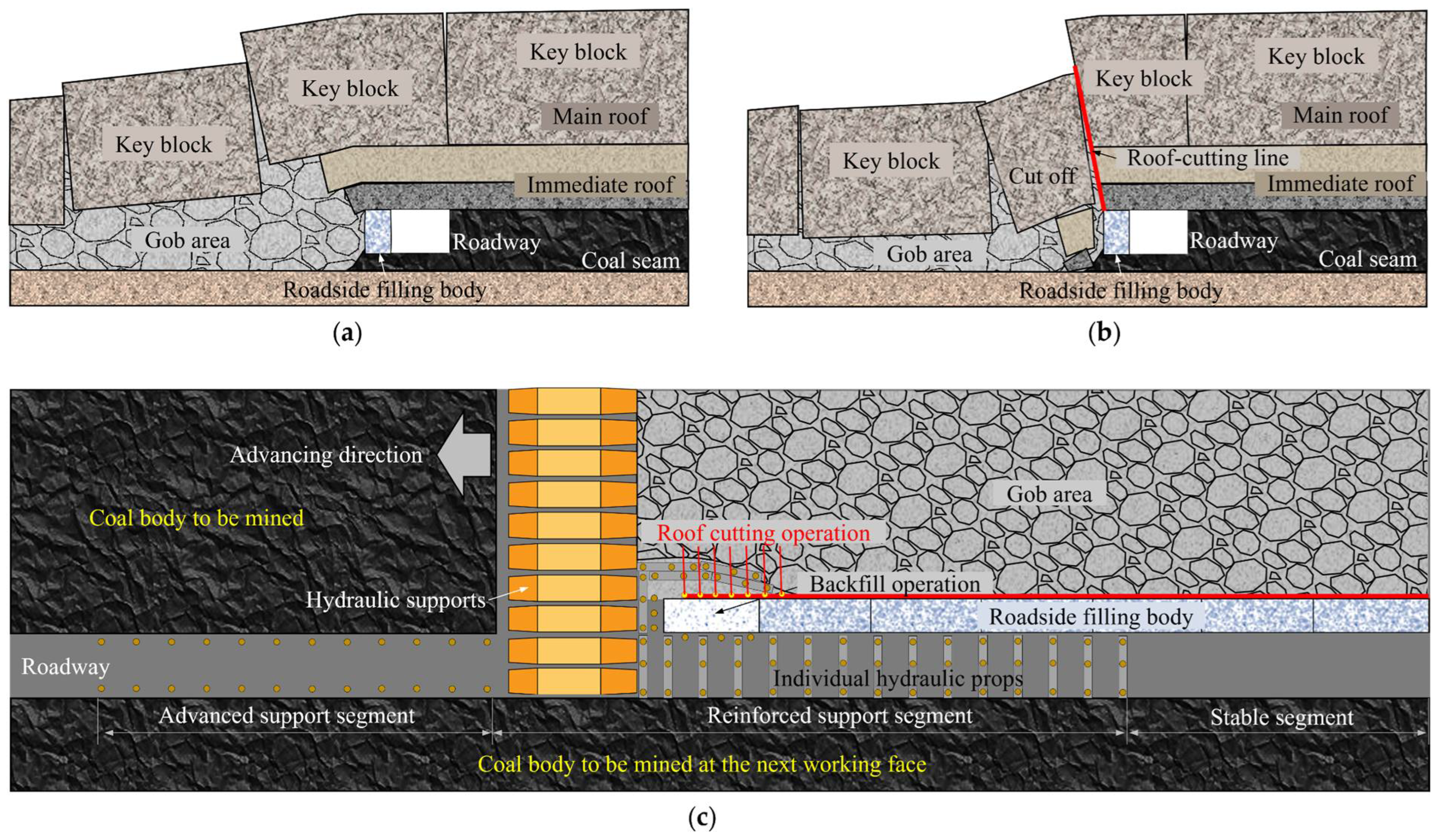 Energies 15 06489 g010