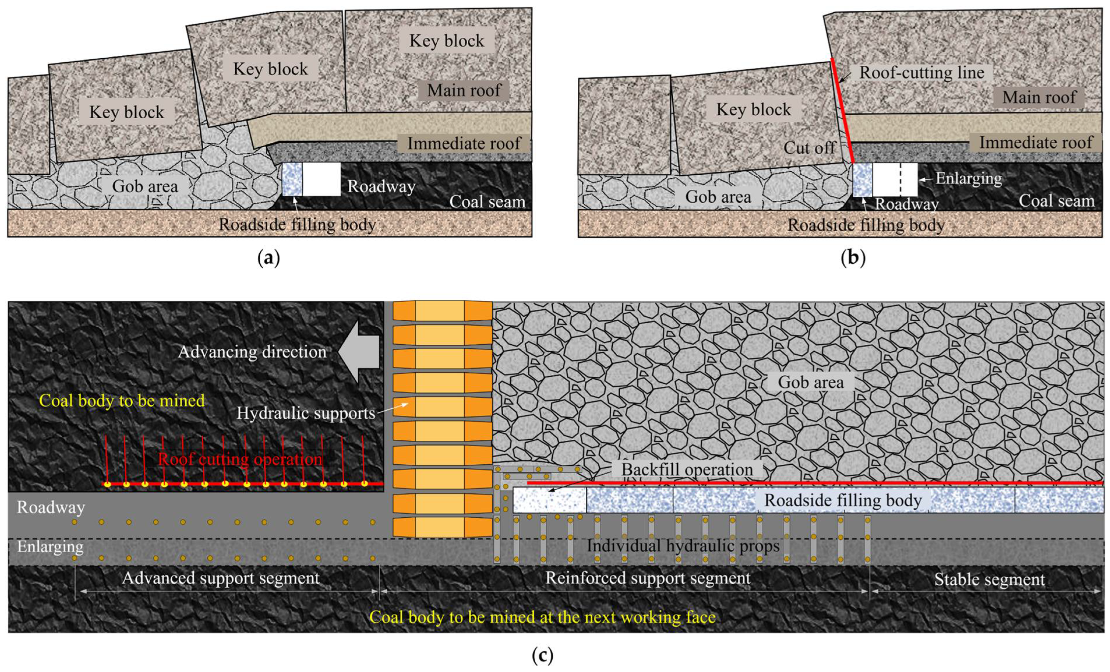 Energies 15 06489 g011