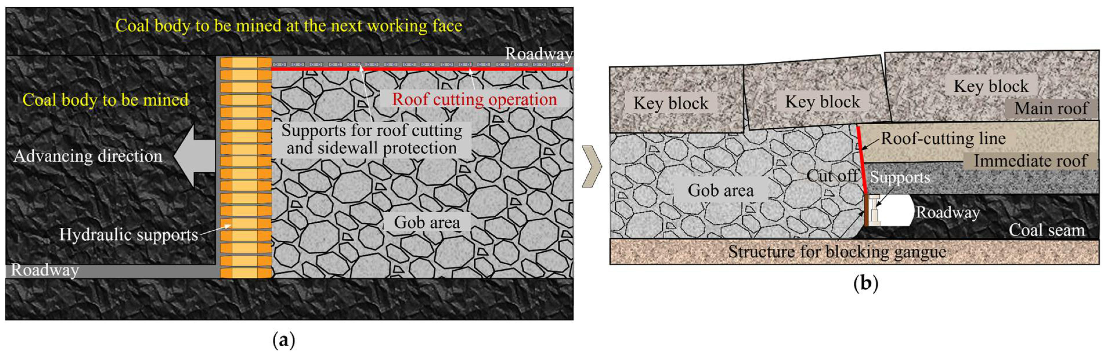 Energies 15 06489 g013