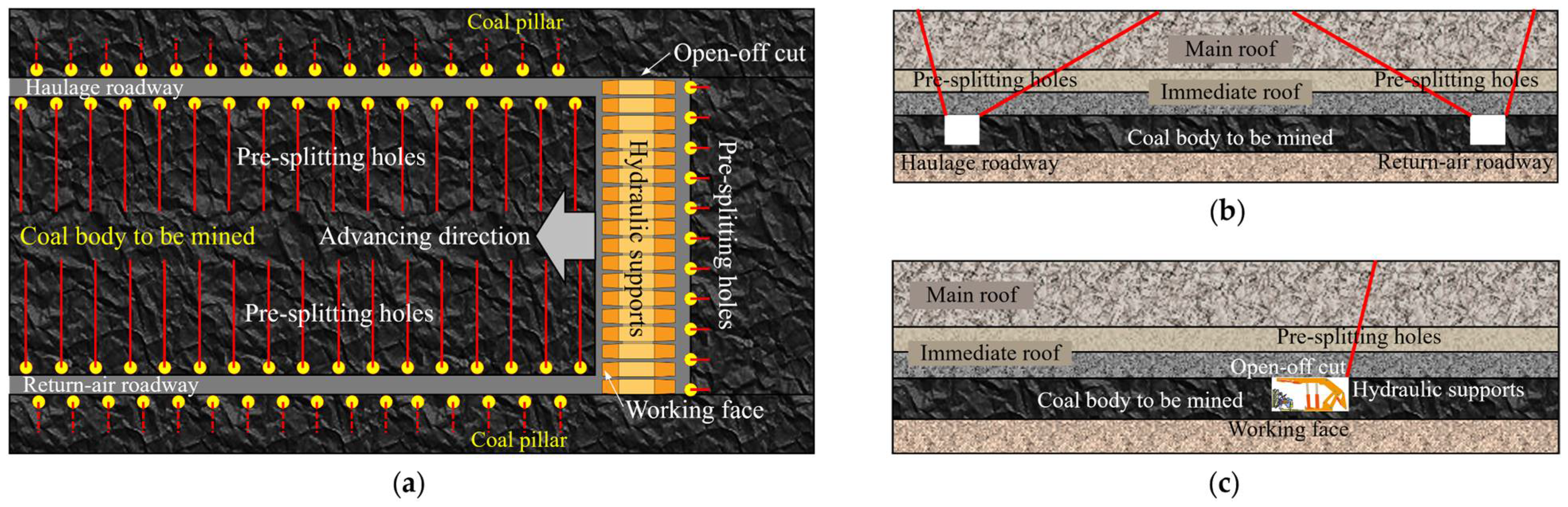Energies 15 06489 g014