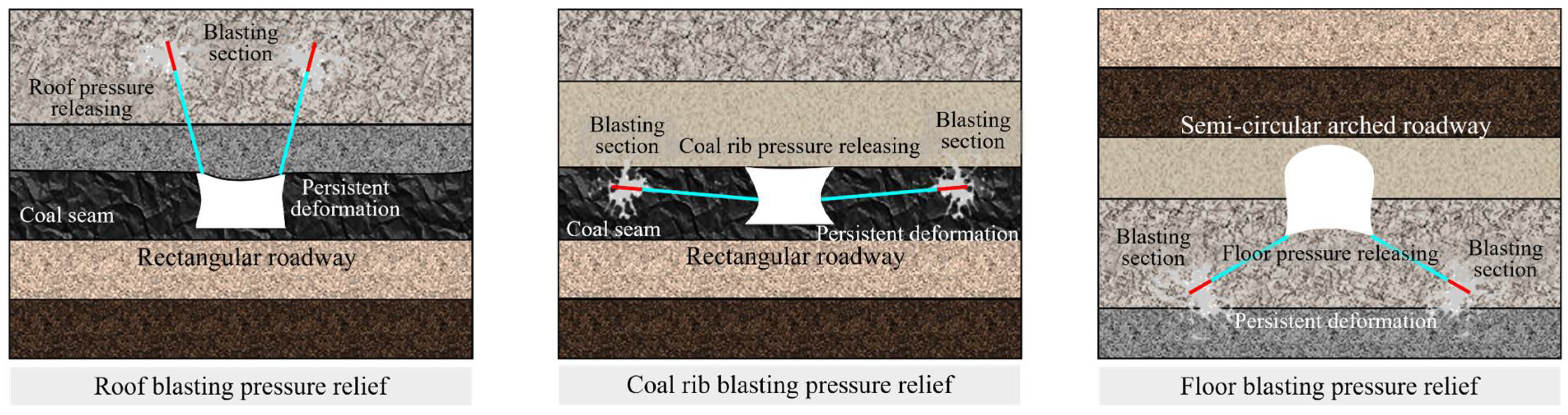 Energies 15 06489 g017