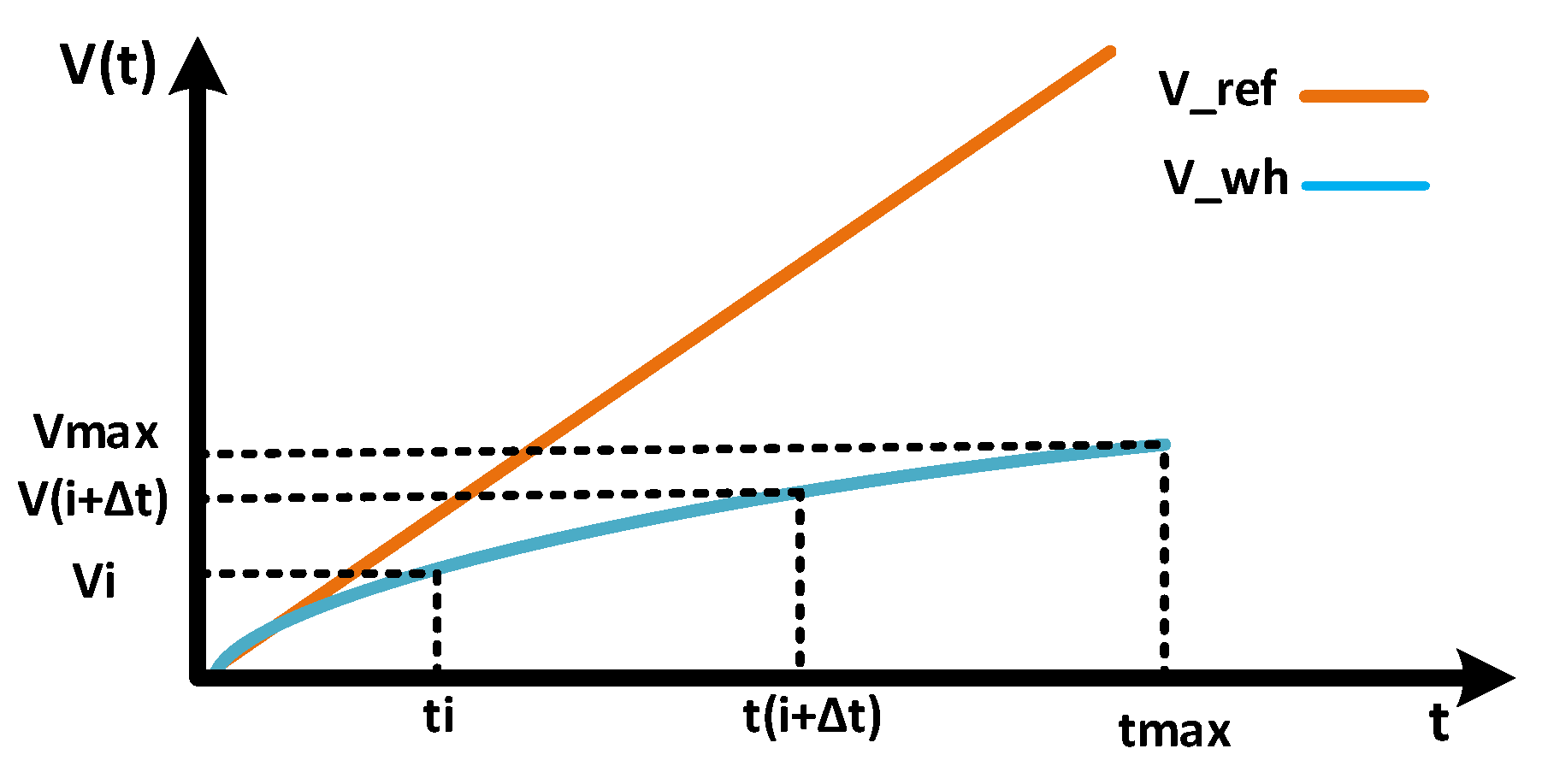 Energies 15 06490 g003 Energies 15 06490 g003