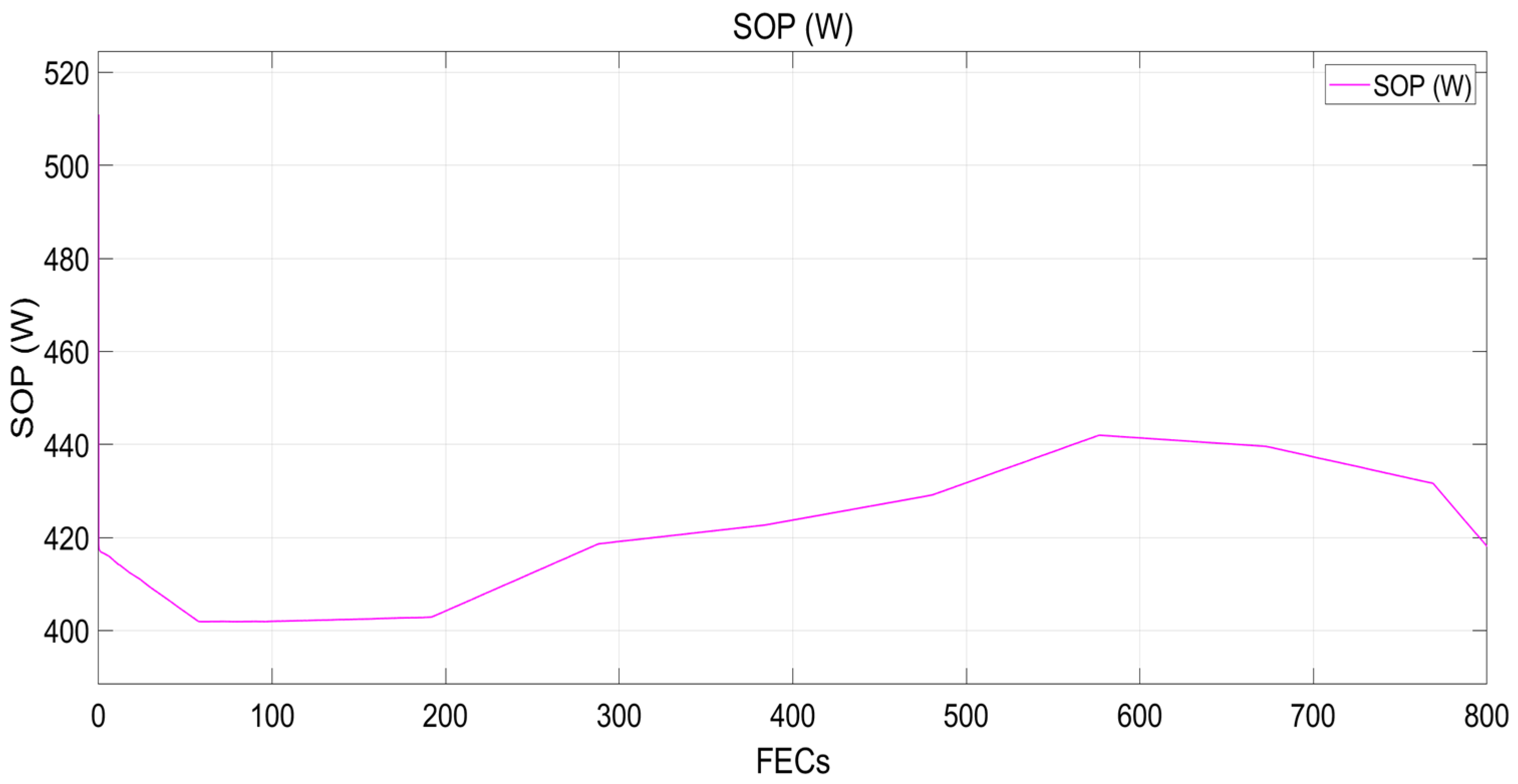 Energies 15 06497 g013 Energies 15 06497 g013