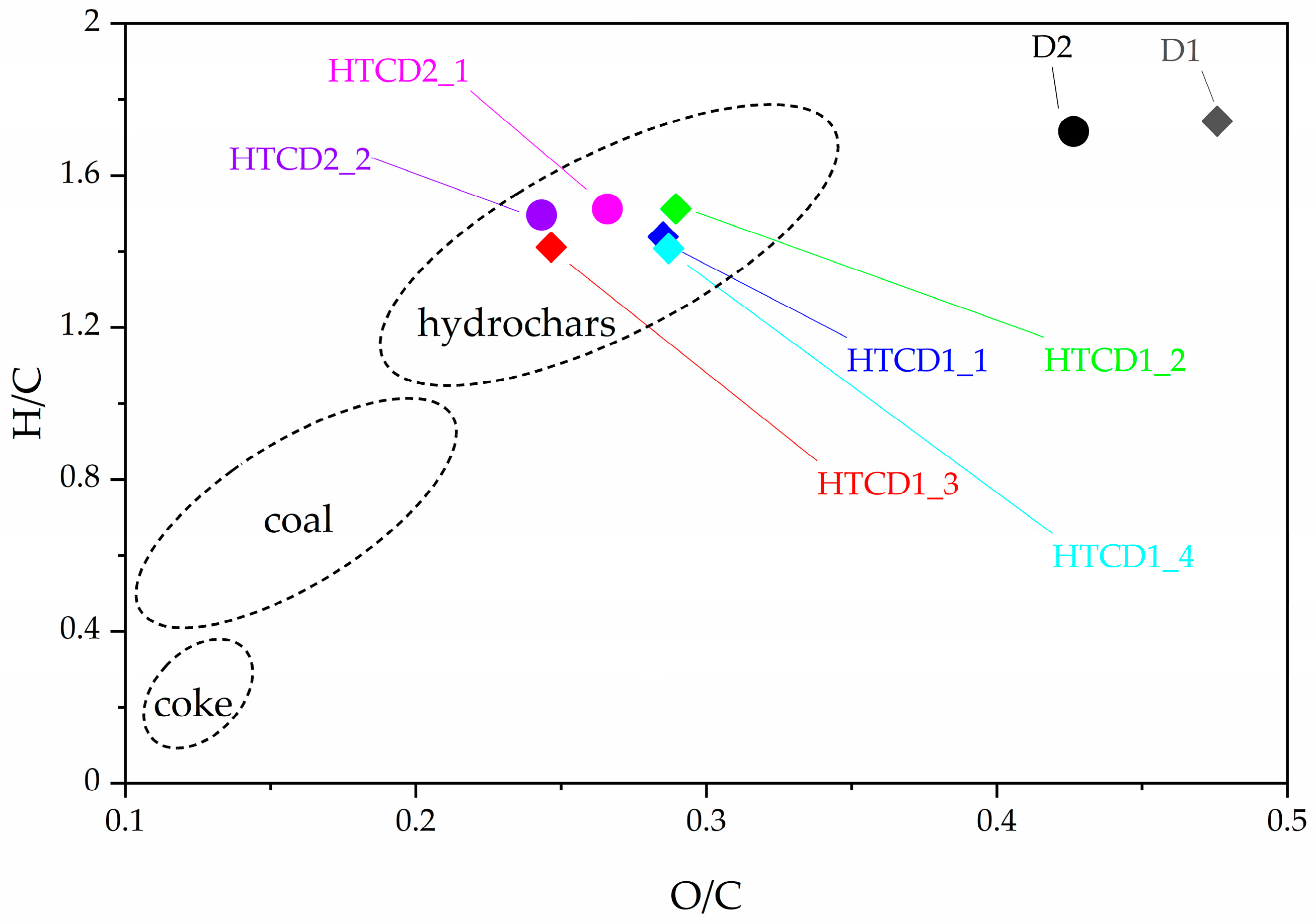 Energies 15 06499 g001