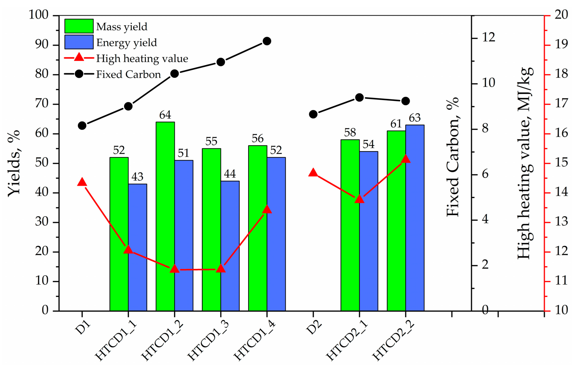 Energies 15 06499 g002