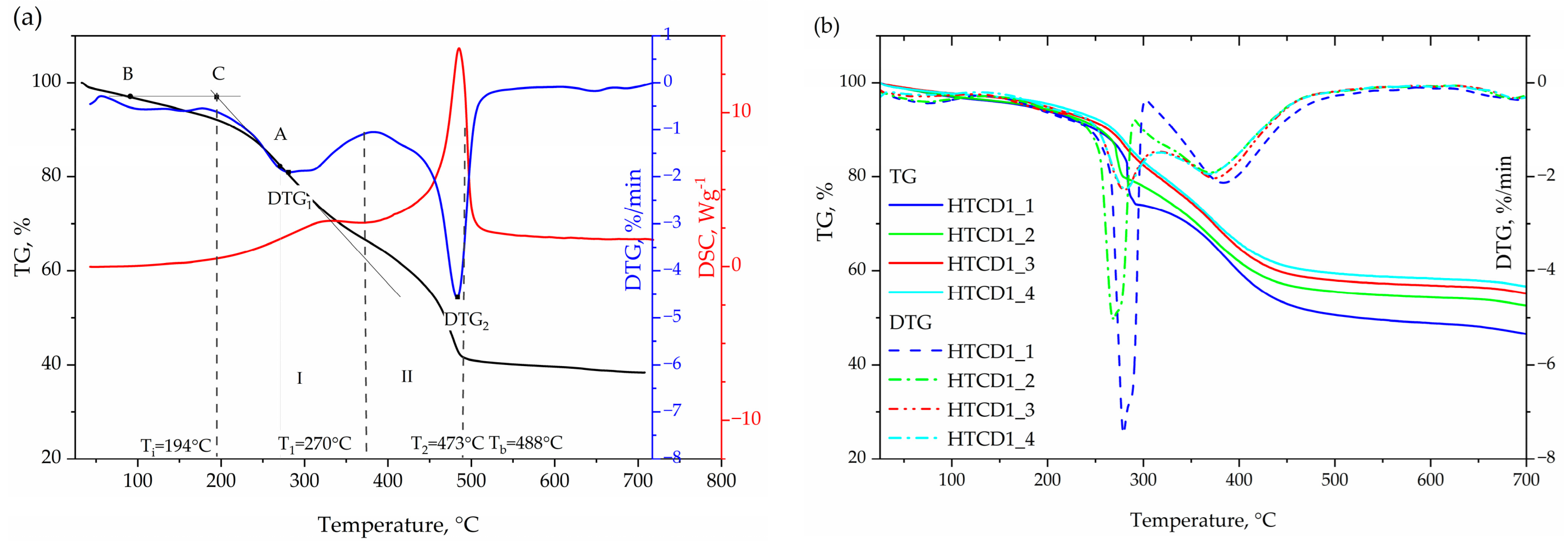 Energies 15 06499 g003