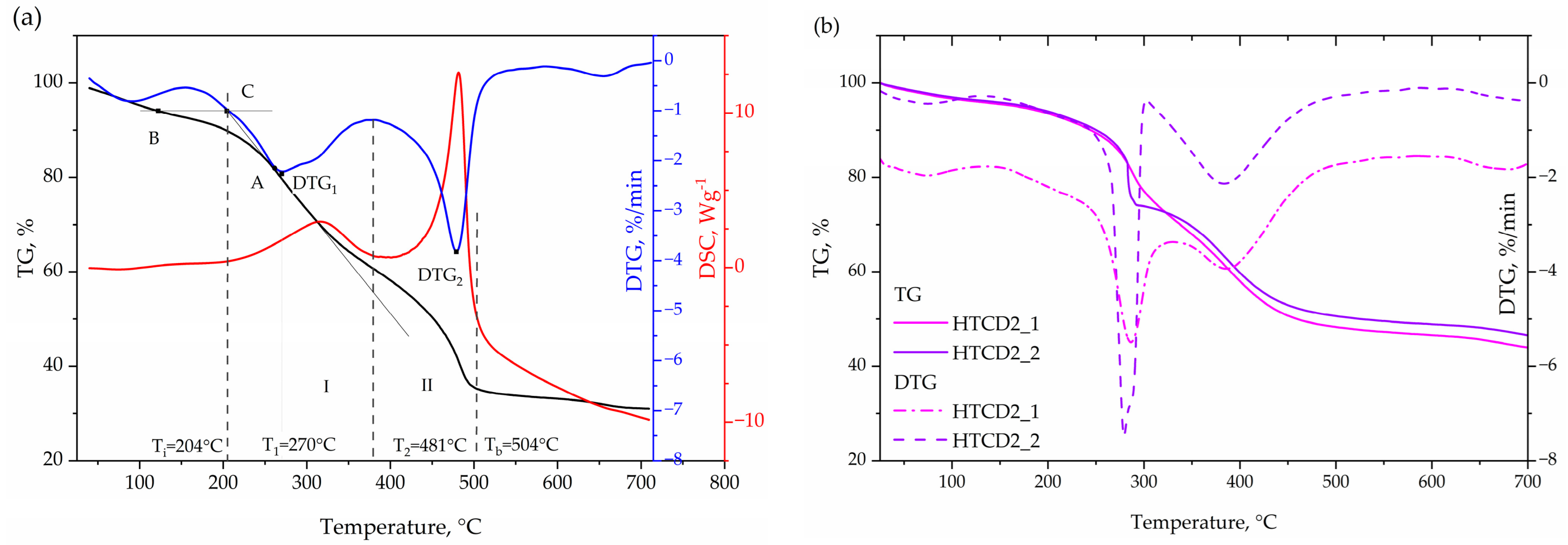 Energies 15 06499 g004