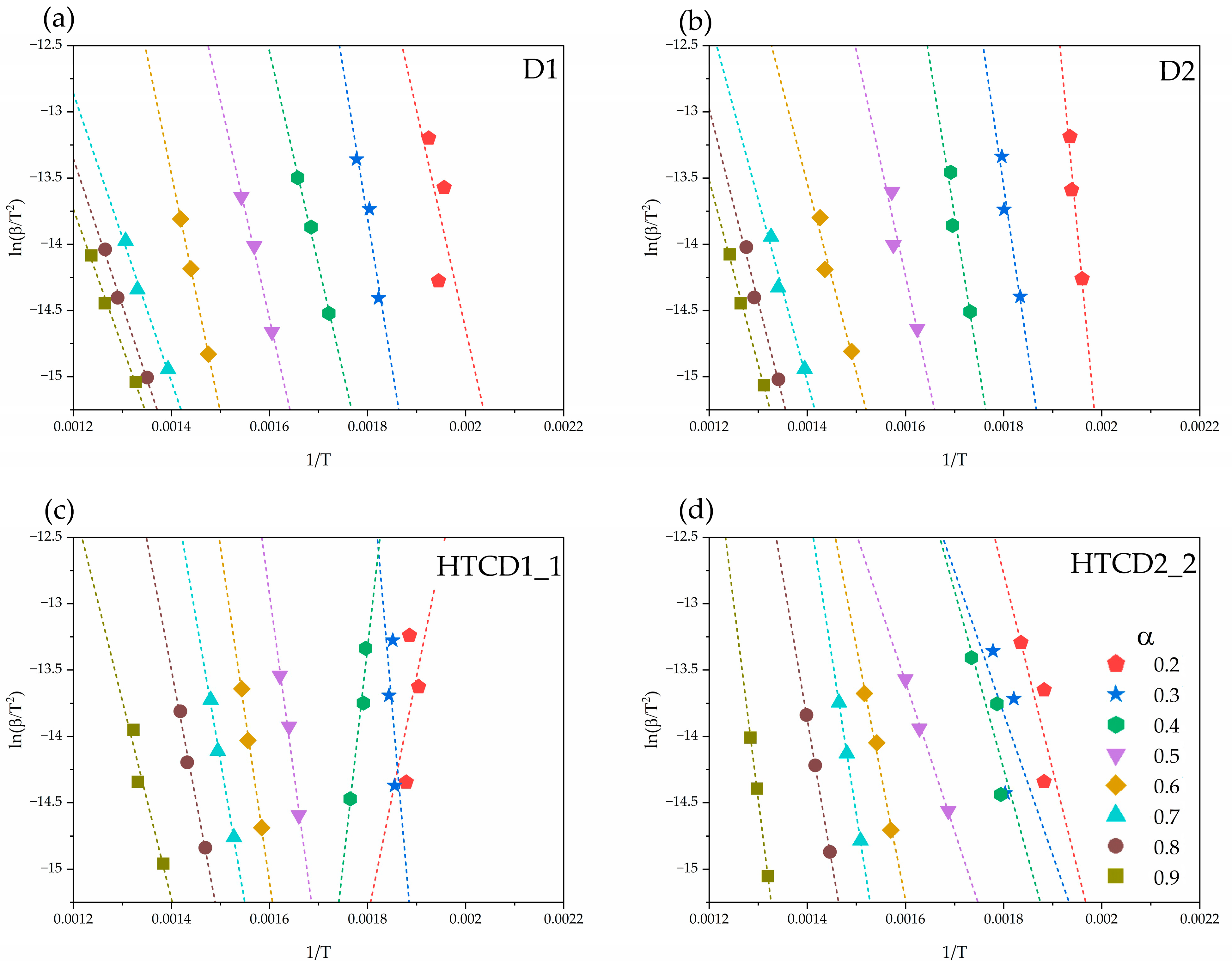 Energies 15 06499 g005