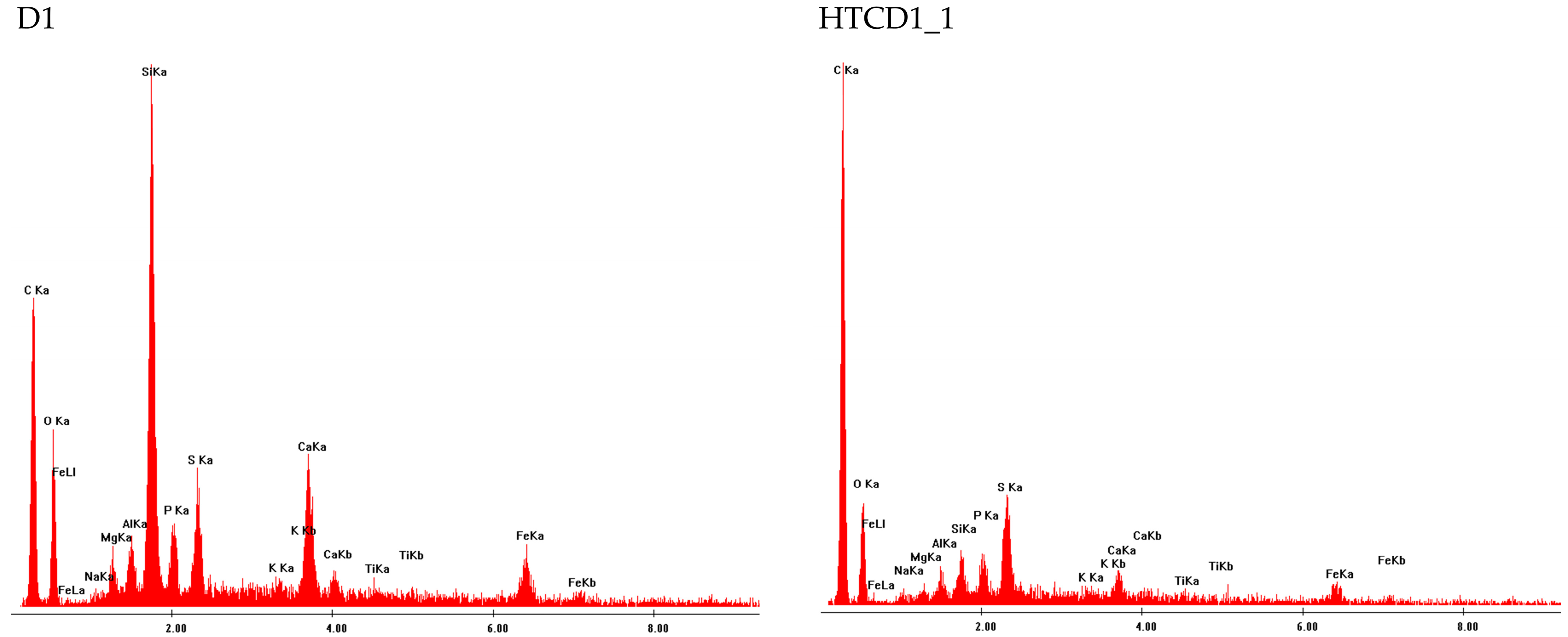 Energies 15 06499 g007b