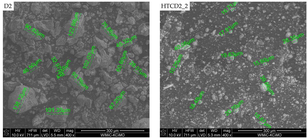Energies 15 06499 g008a
