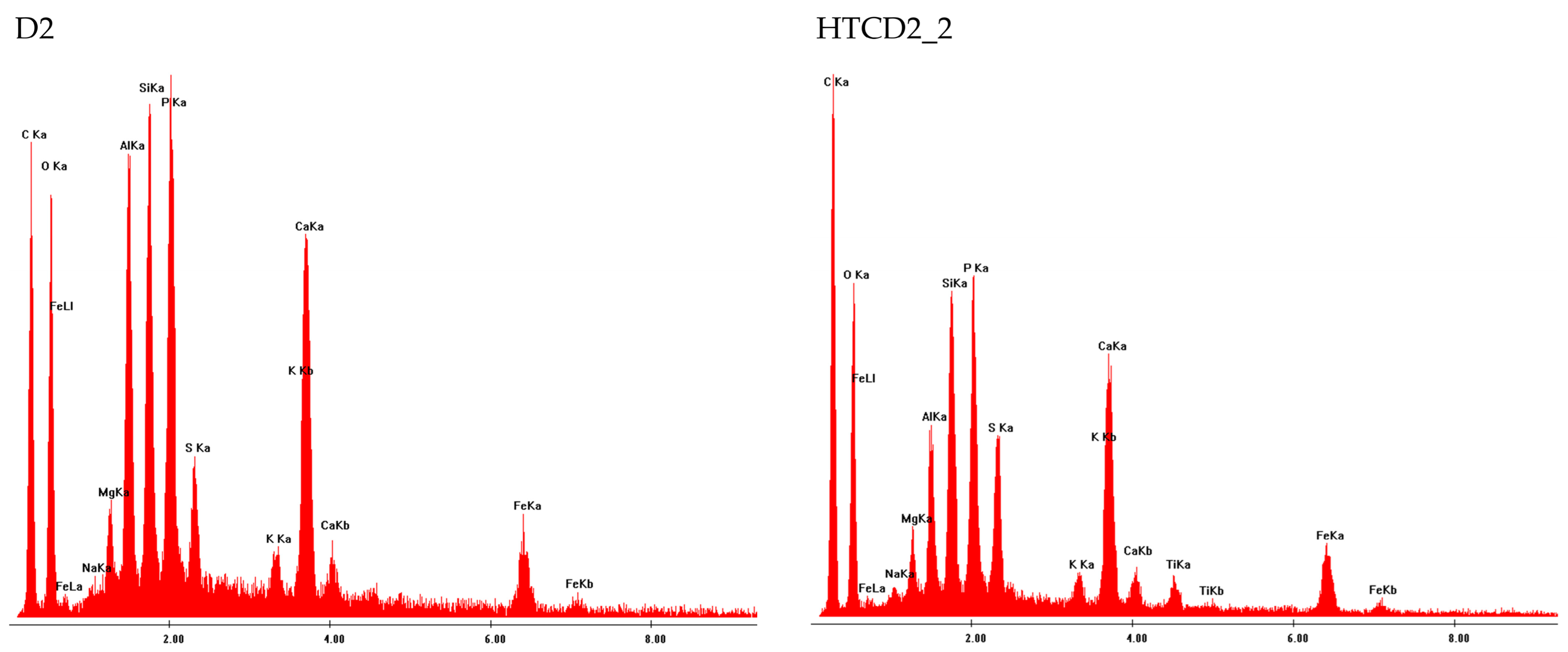 Energies 15 06499 g008b