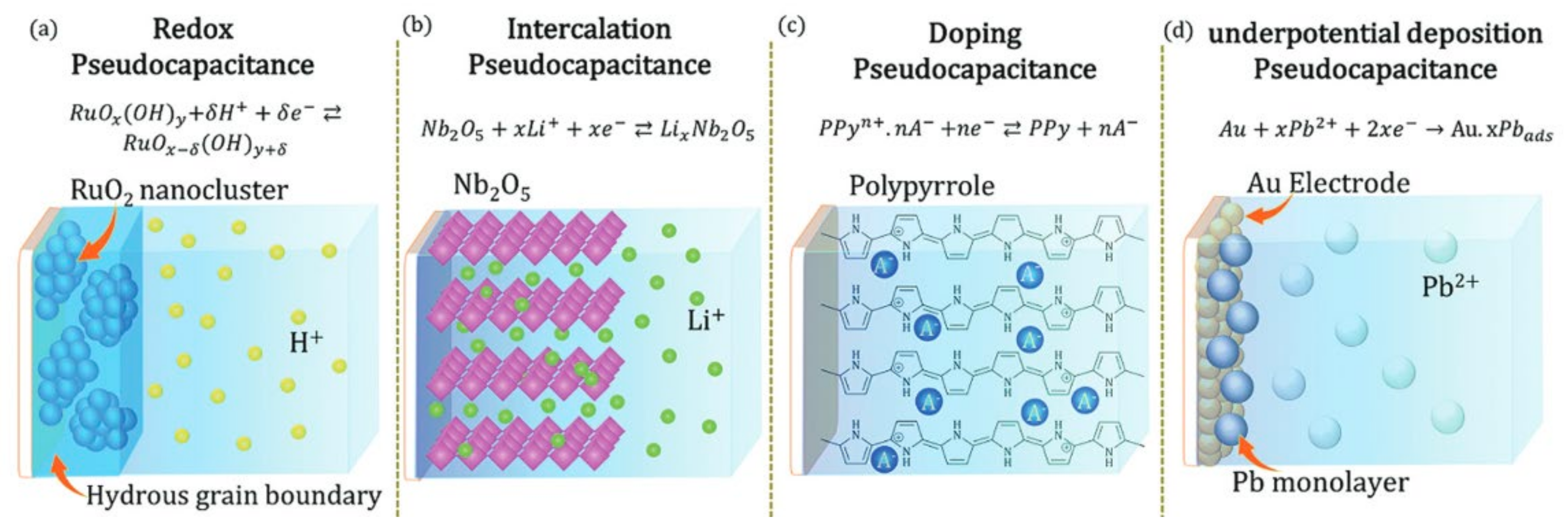 Energies 15 06506 g002