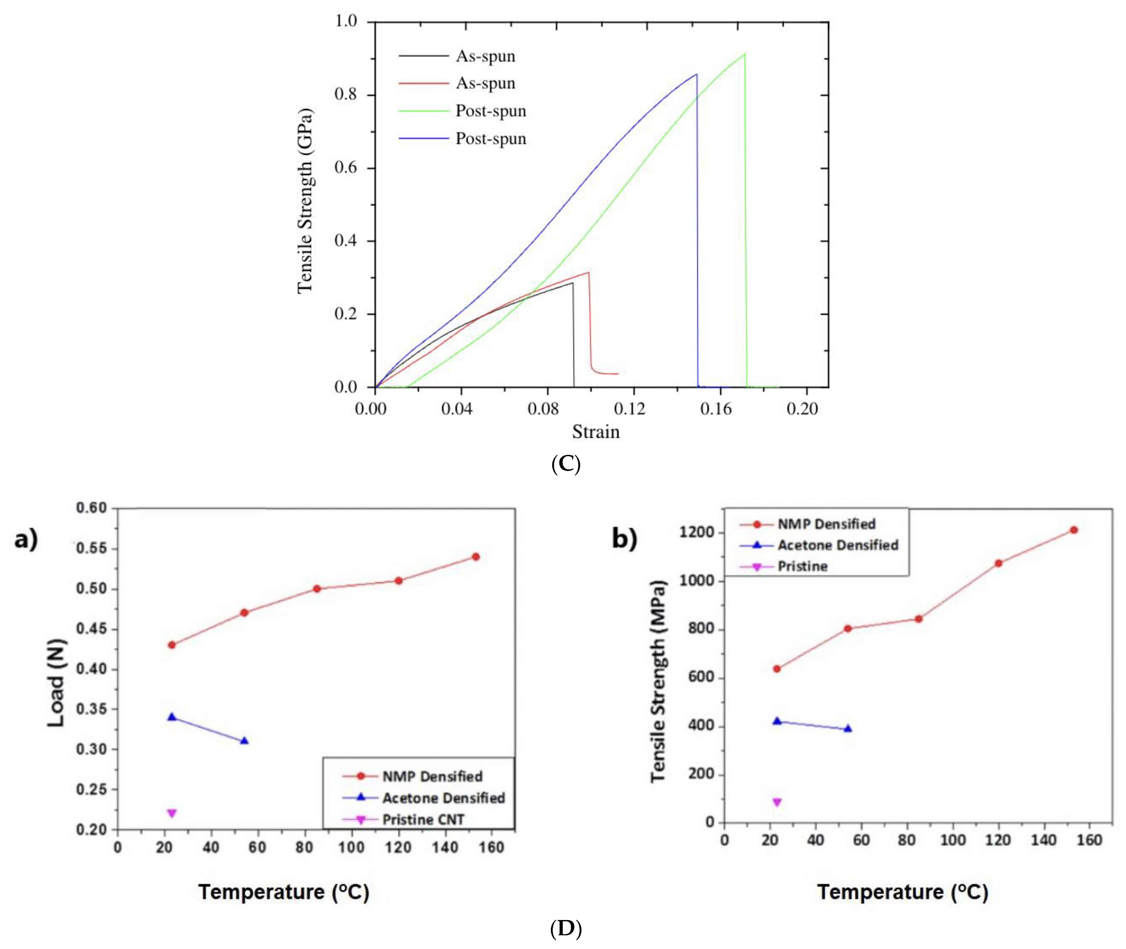 Energies 15 06506 g007b