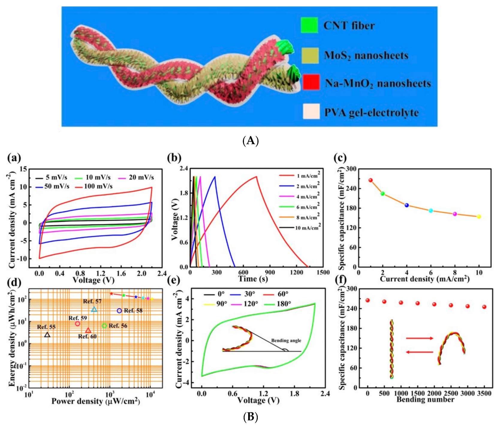 Energies 15 06506 g011