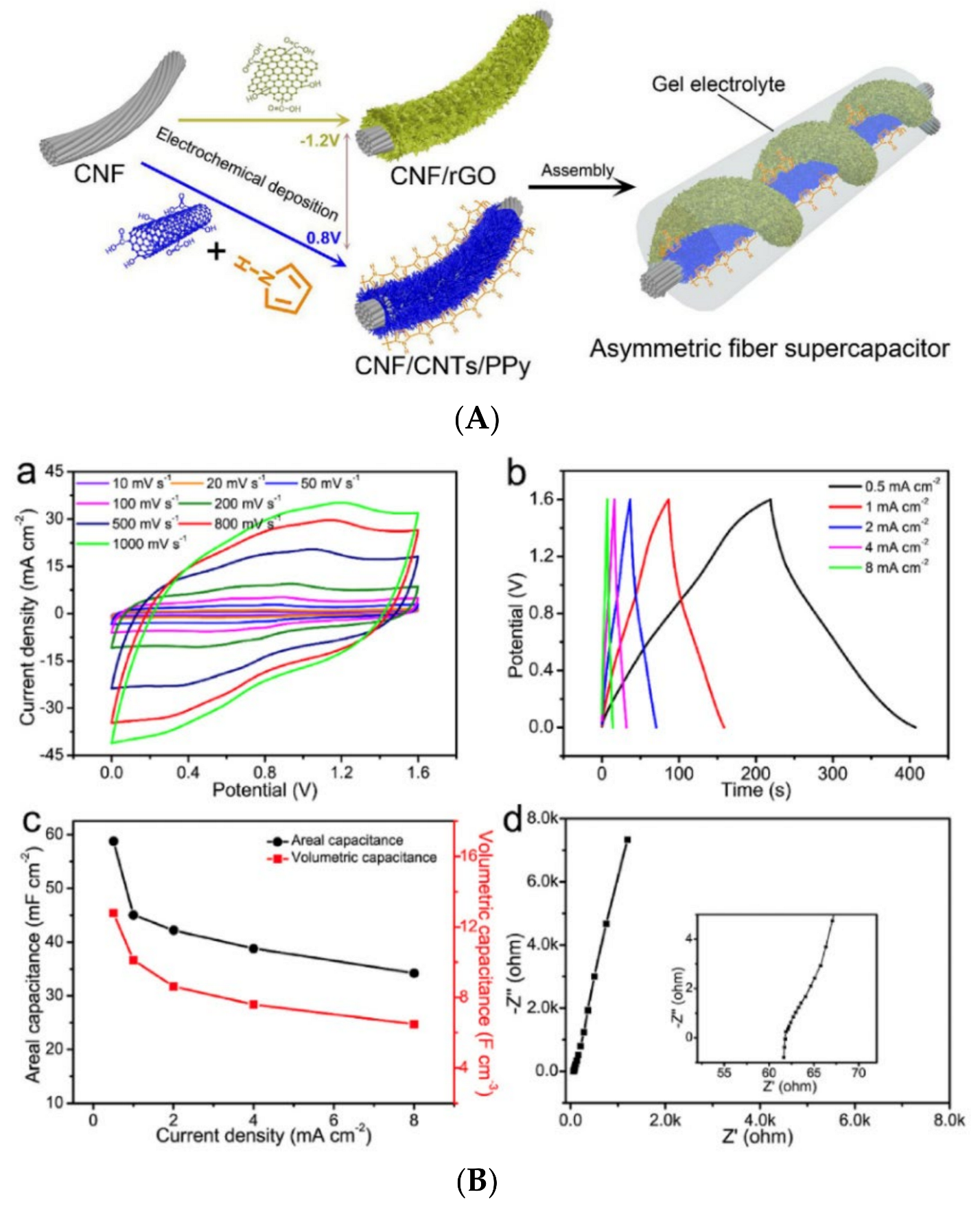 Energies 15 06506 g012a