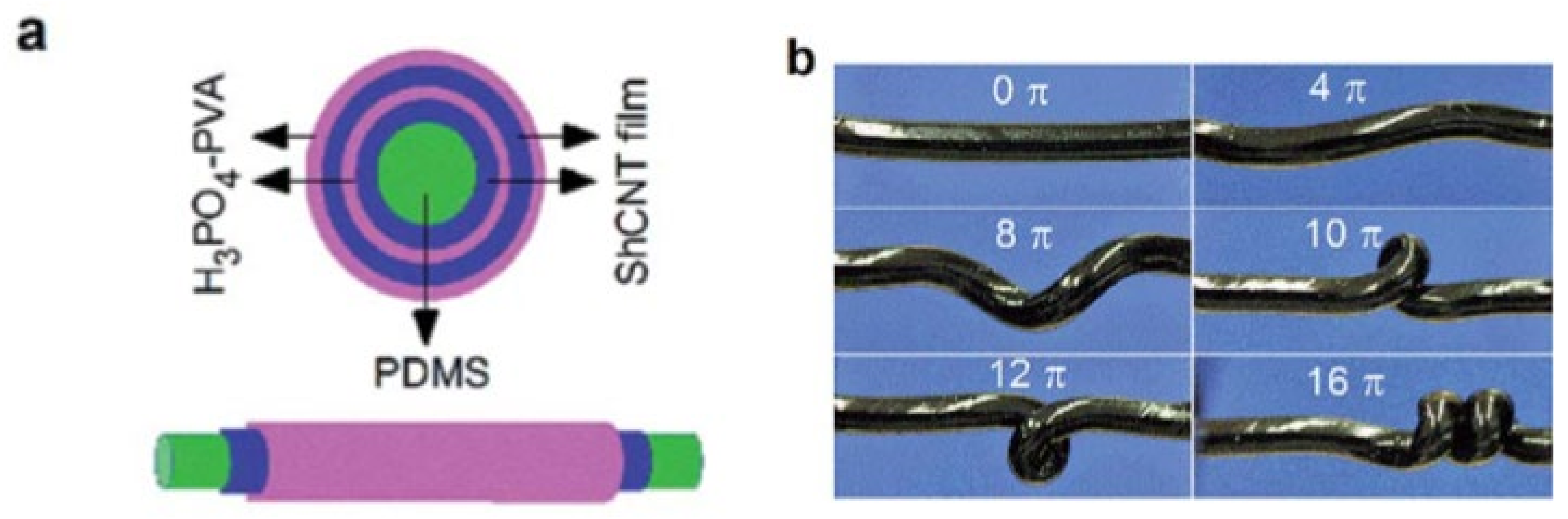 Energies 15 06506 g014