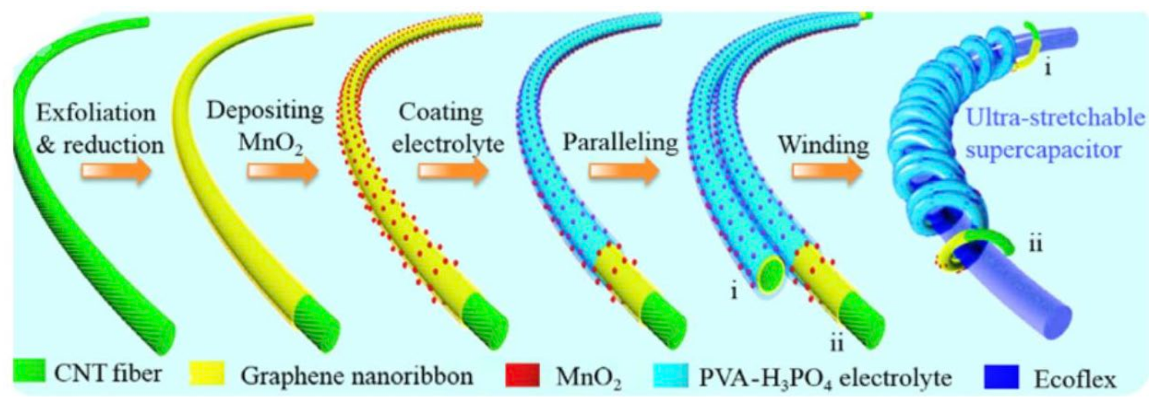Energies 15 06506 g015