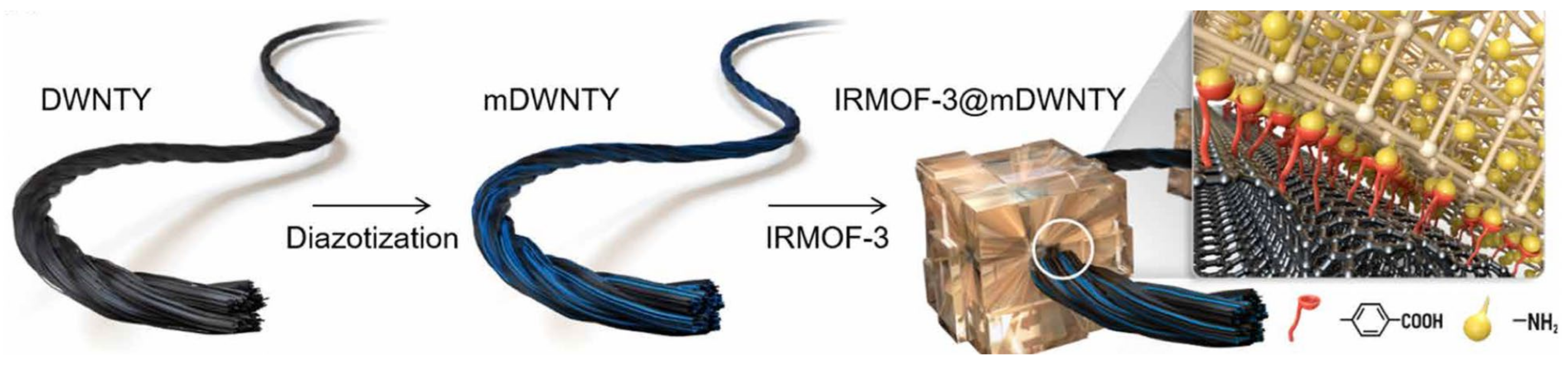 Energies 15 06506 g018