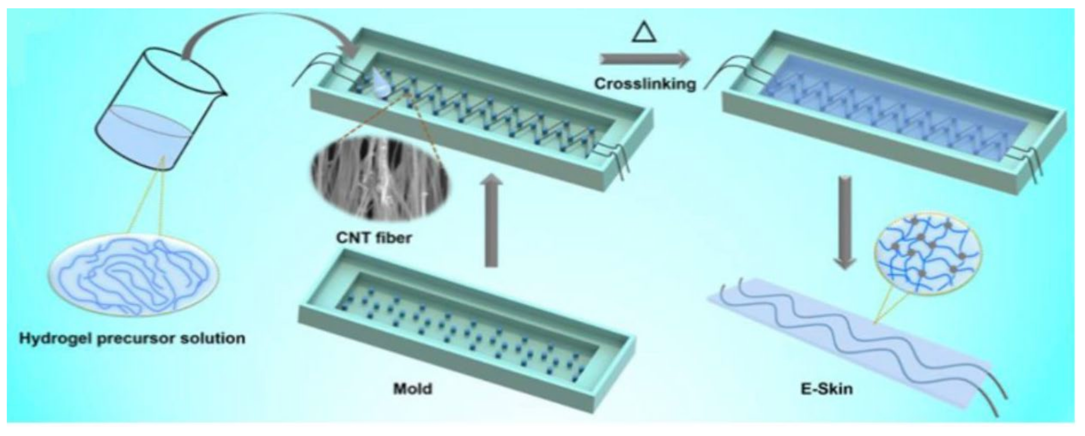 Energies 15 06506 g020