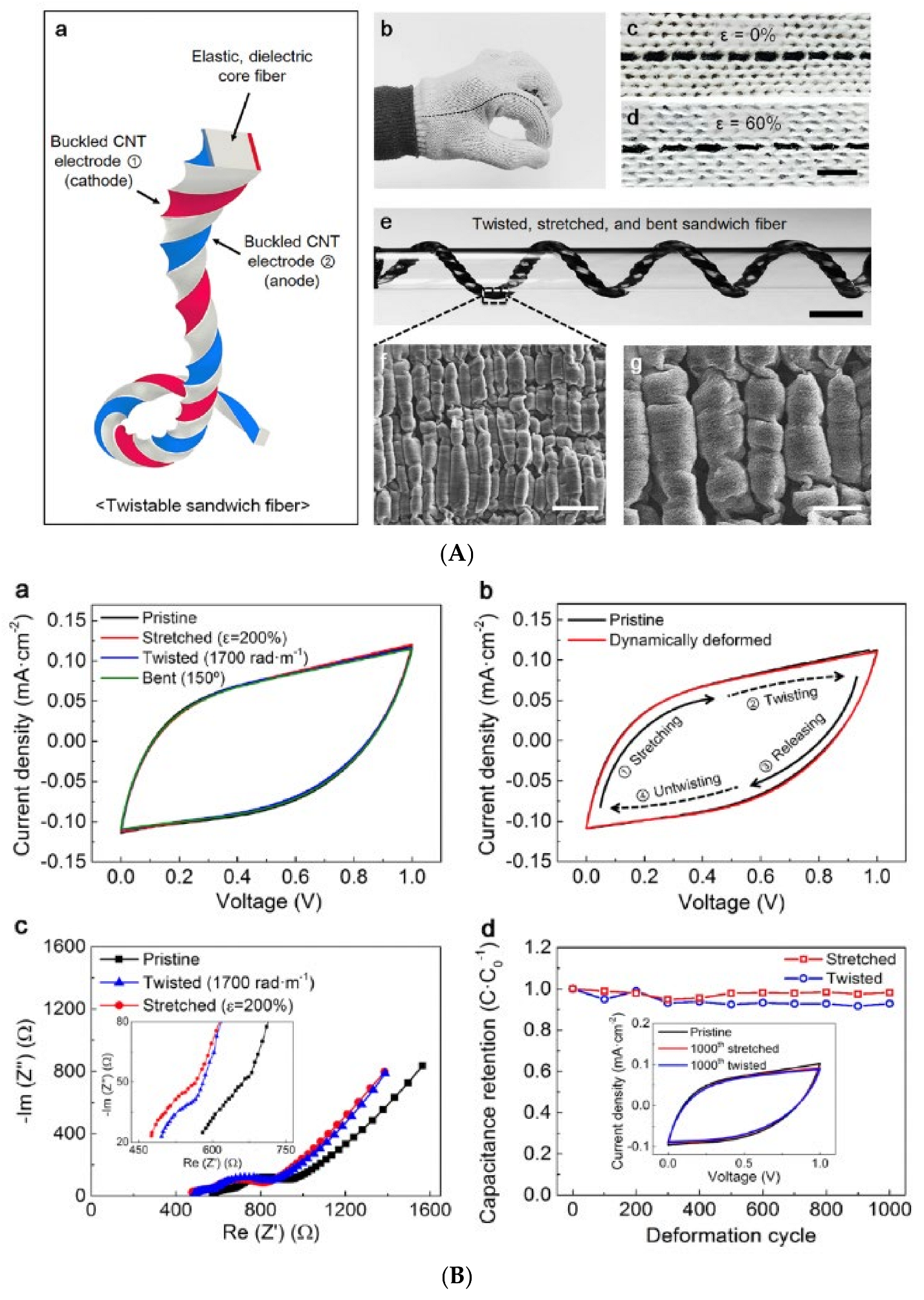 Energies 15 06506 g021