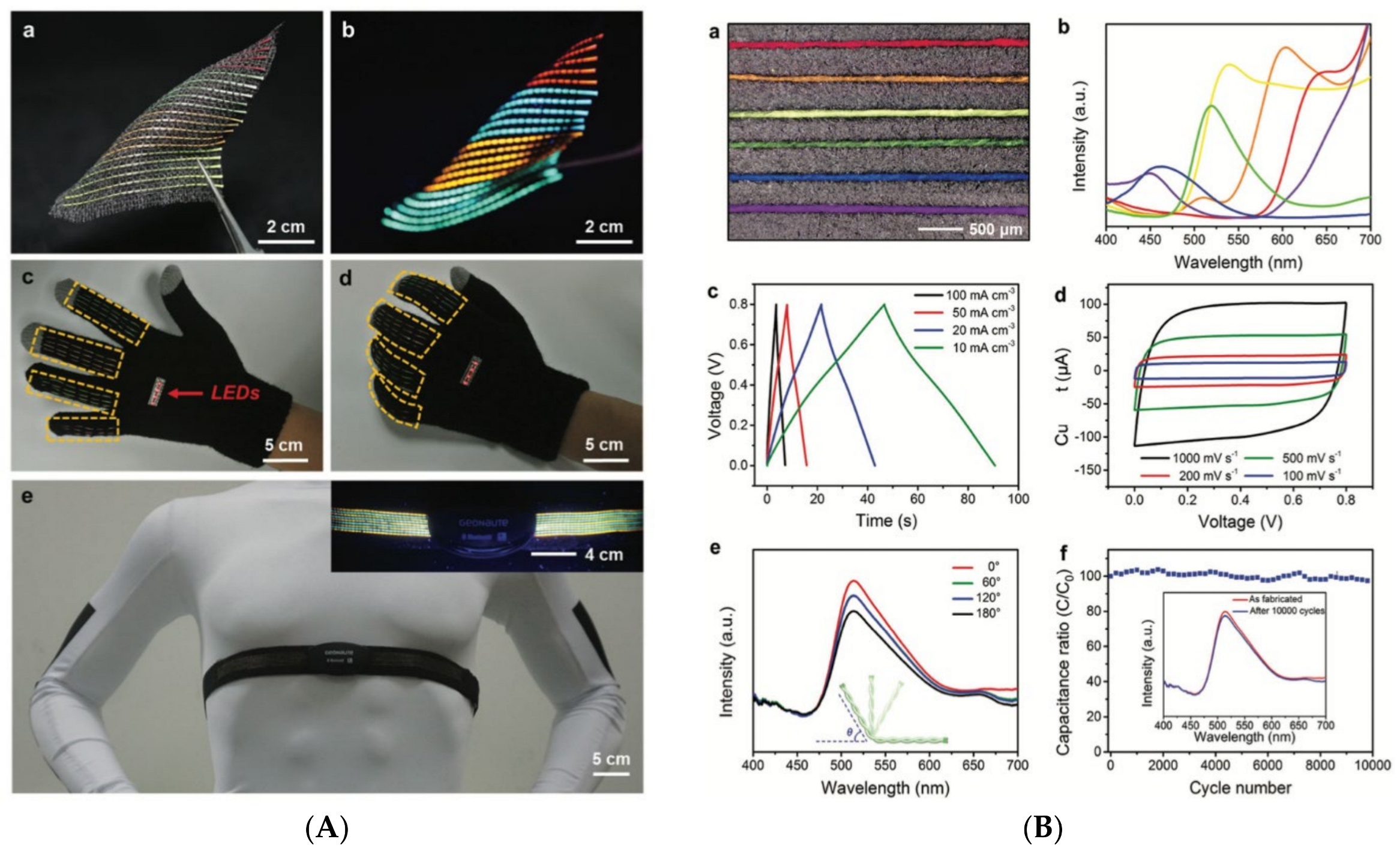 Energies 15 06506 g022