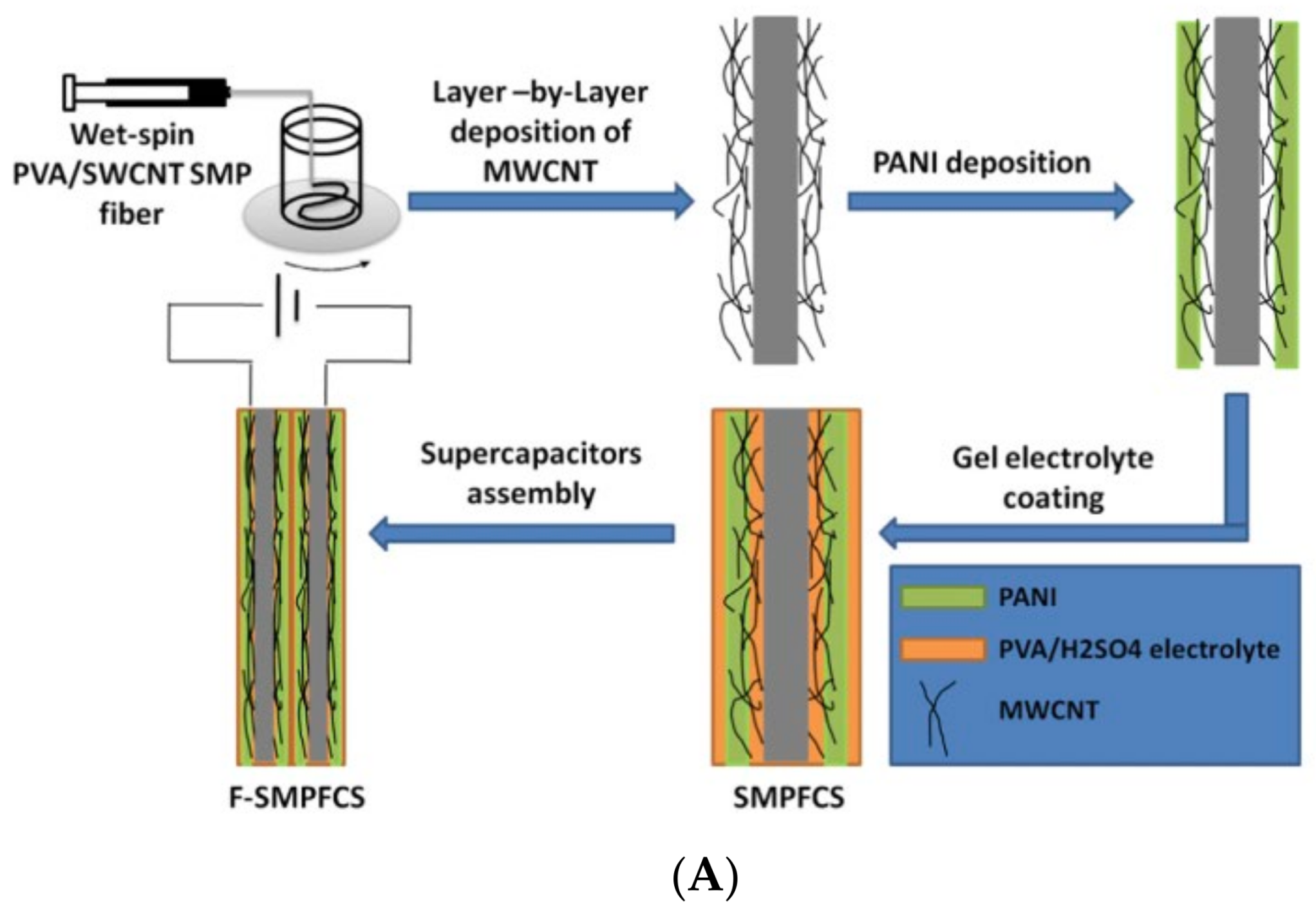 Energies 15 06506 g024a