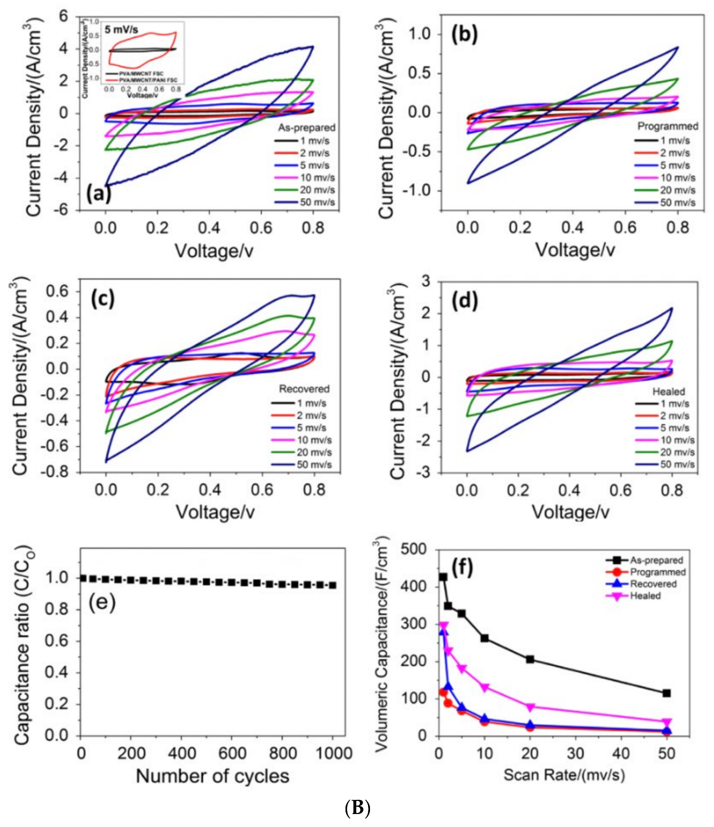 Energies 15 06506 g024b
