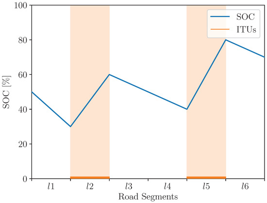Energies 15 06510 g004 550