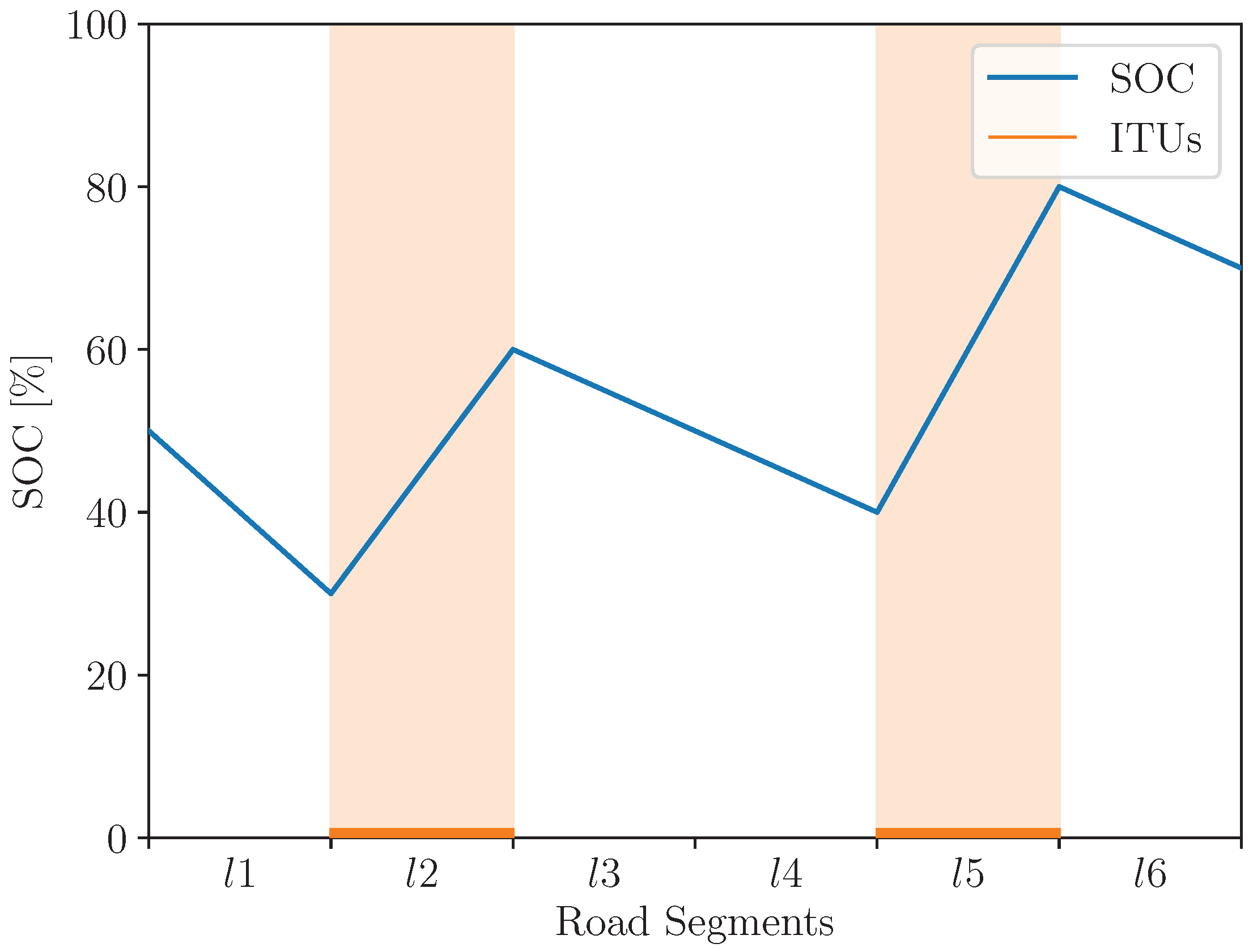 Energies 15 06510 g004
