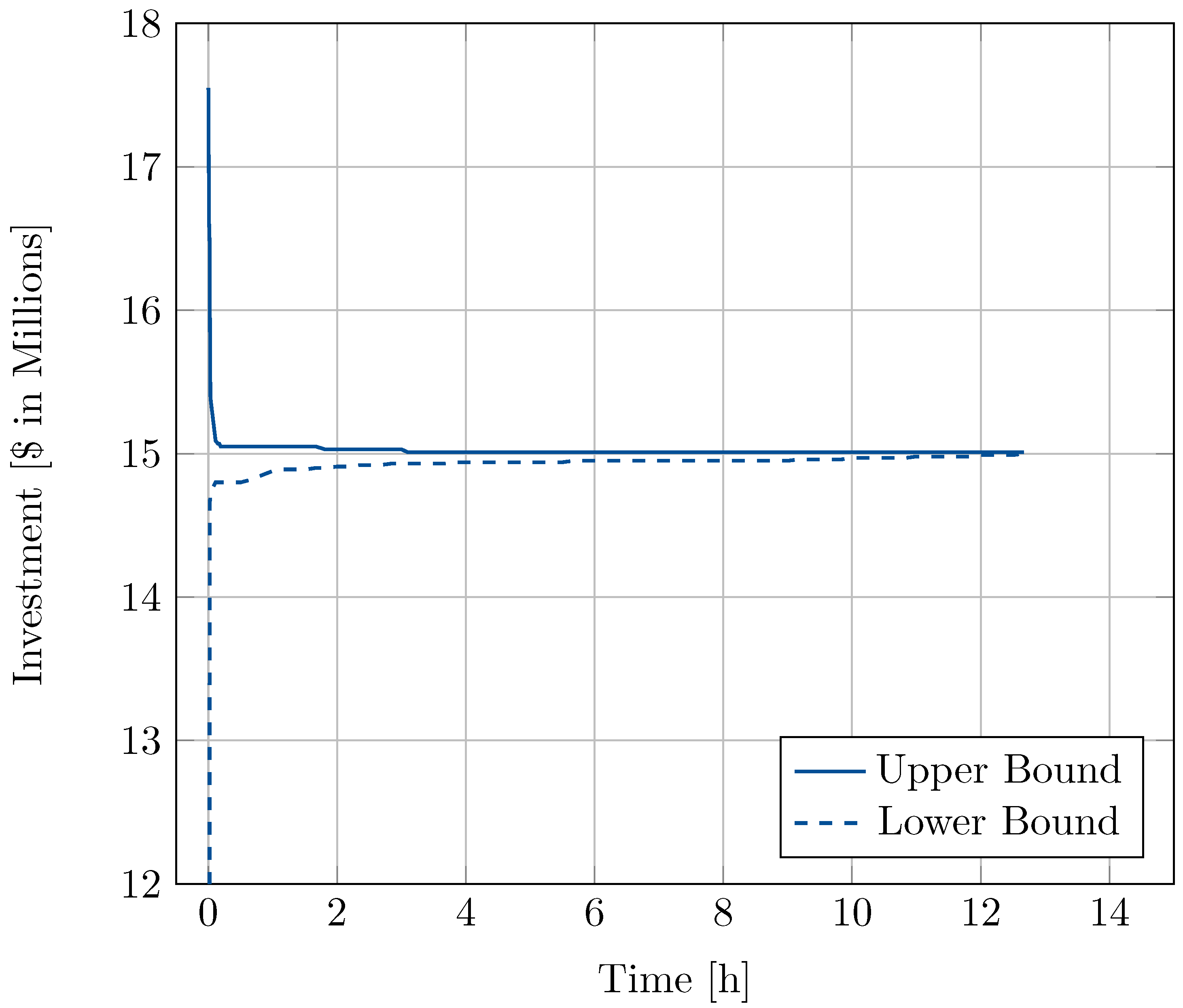 Energies 15 06510 g010