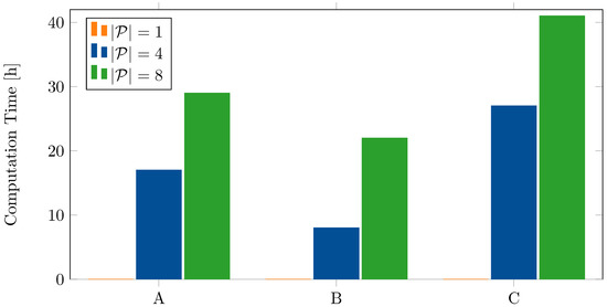 Energies 15 06510 g012 550