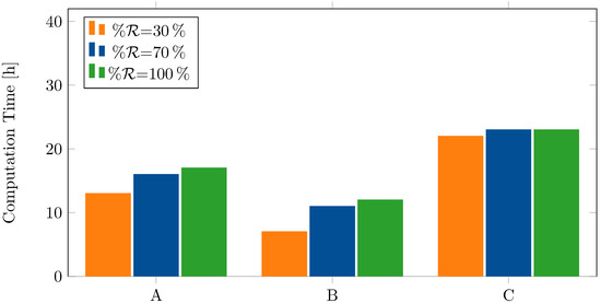 Energies 15 06510 g013 550