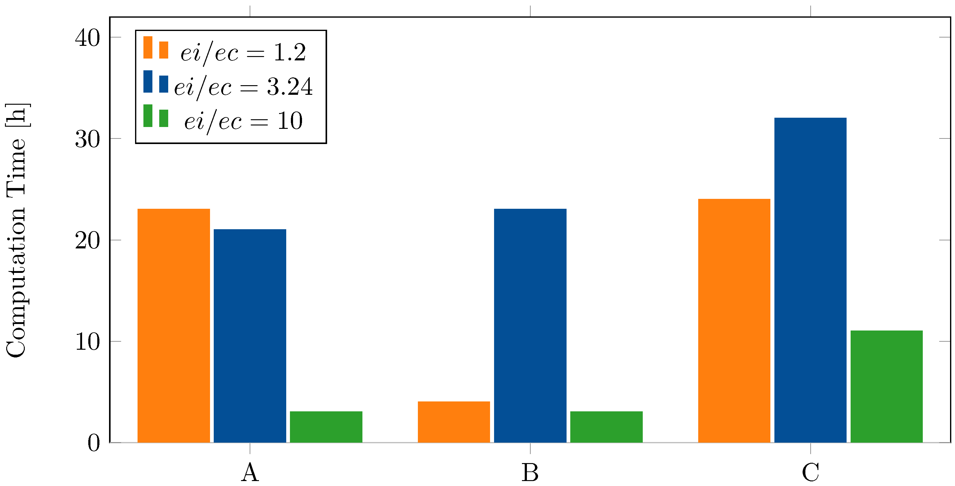 Energies 15 06510 g014
