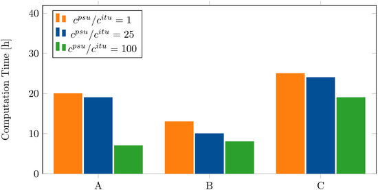 Energies 15 06510 g015 550