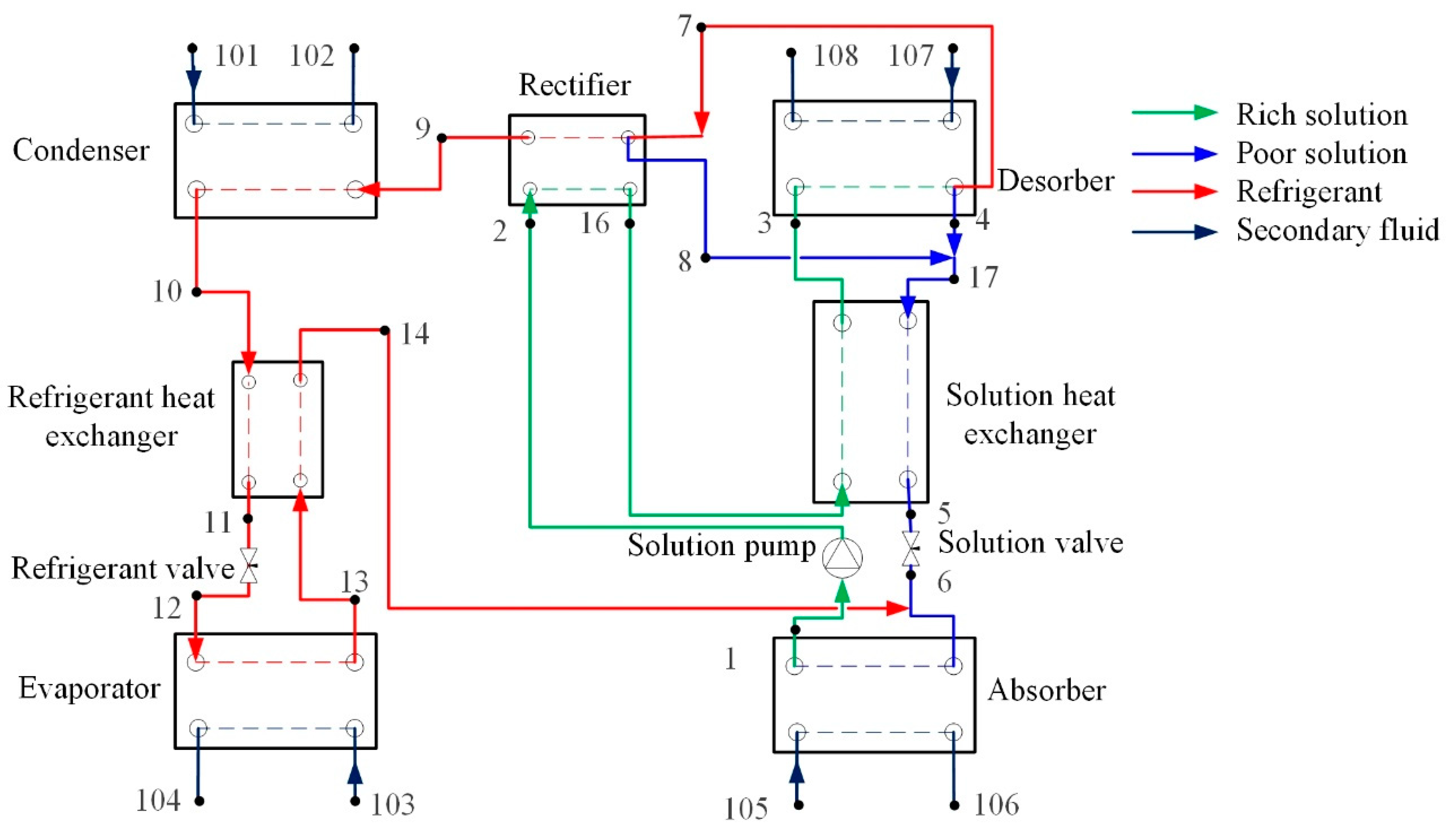 Energies 15 06511 g001