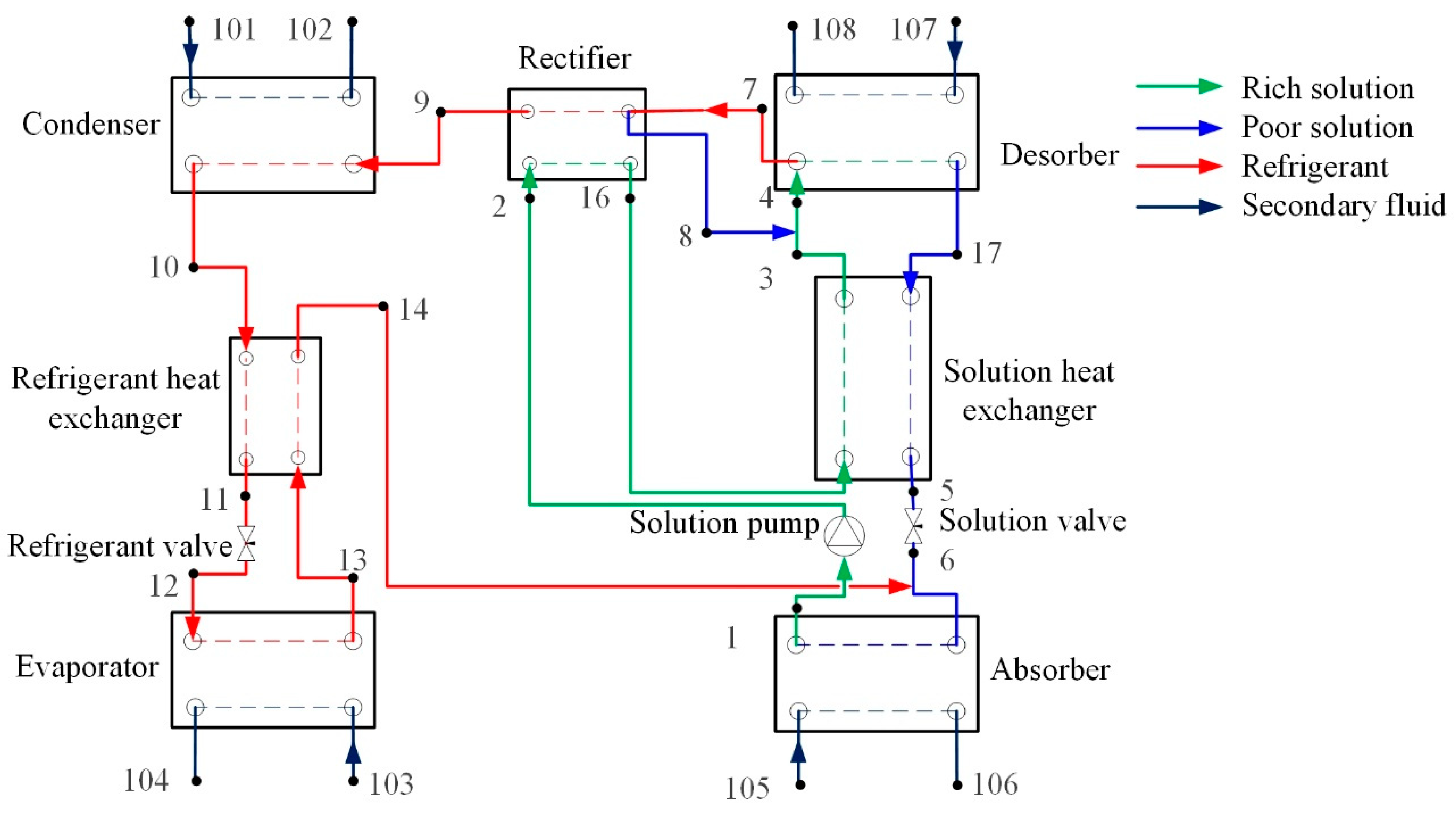 Energies 15 06511 g003
