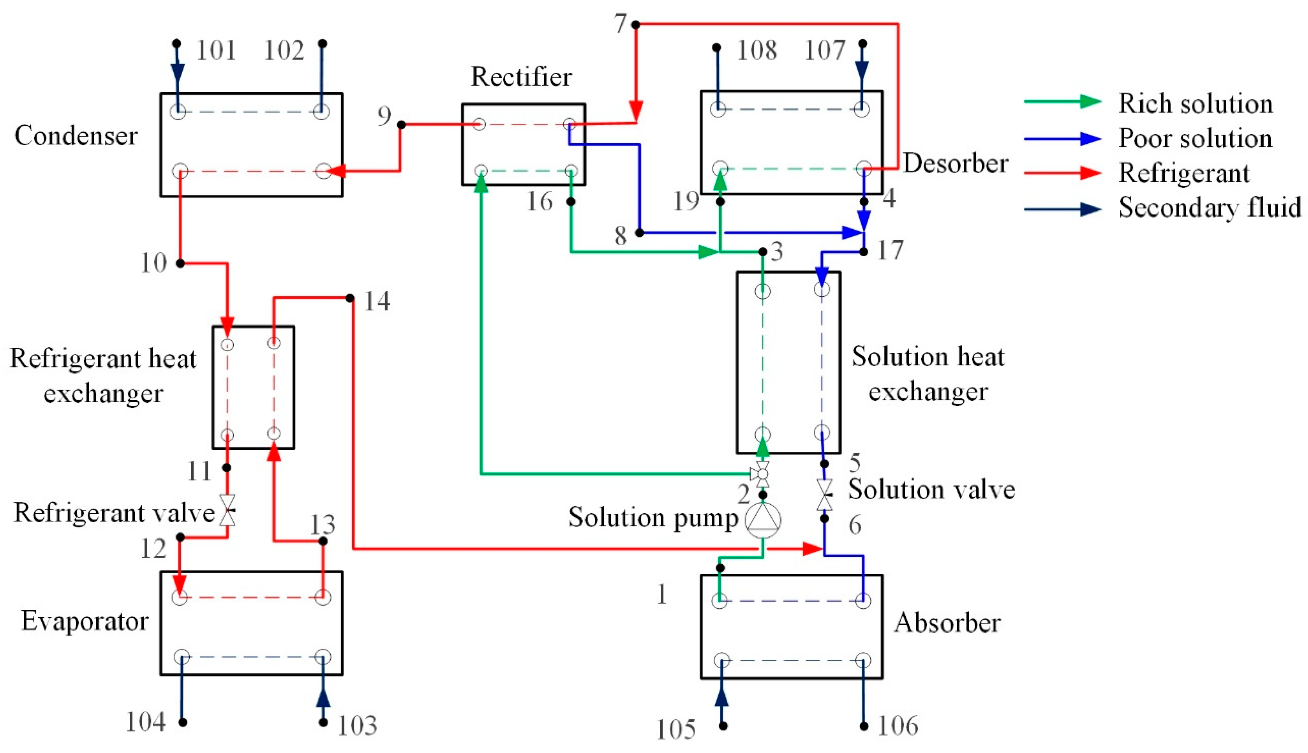 Energies 15 06511 g004