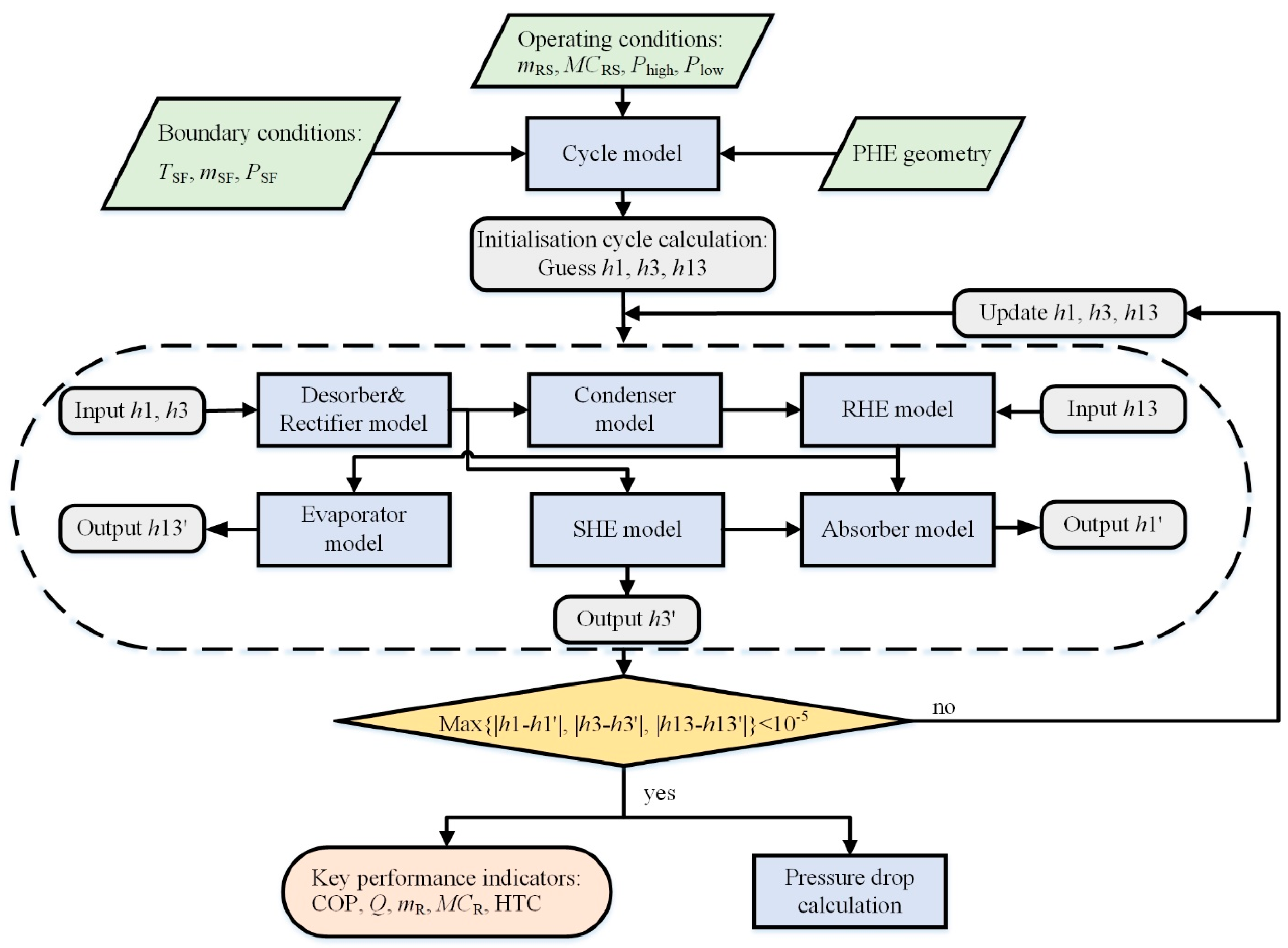 Energies 15 06511 g005