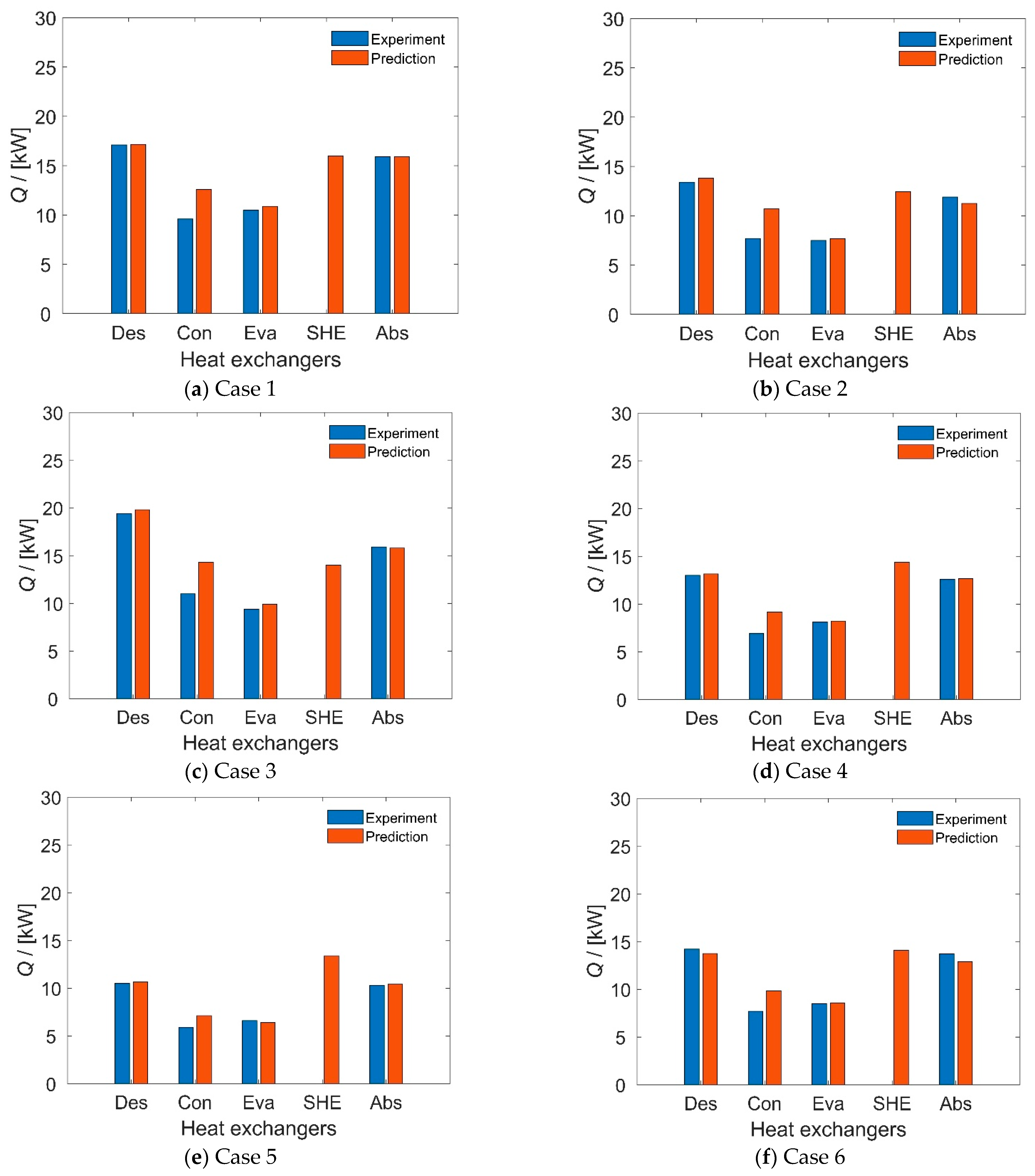 Energies 15 06511 g006