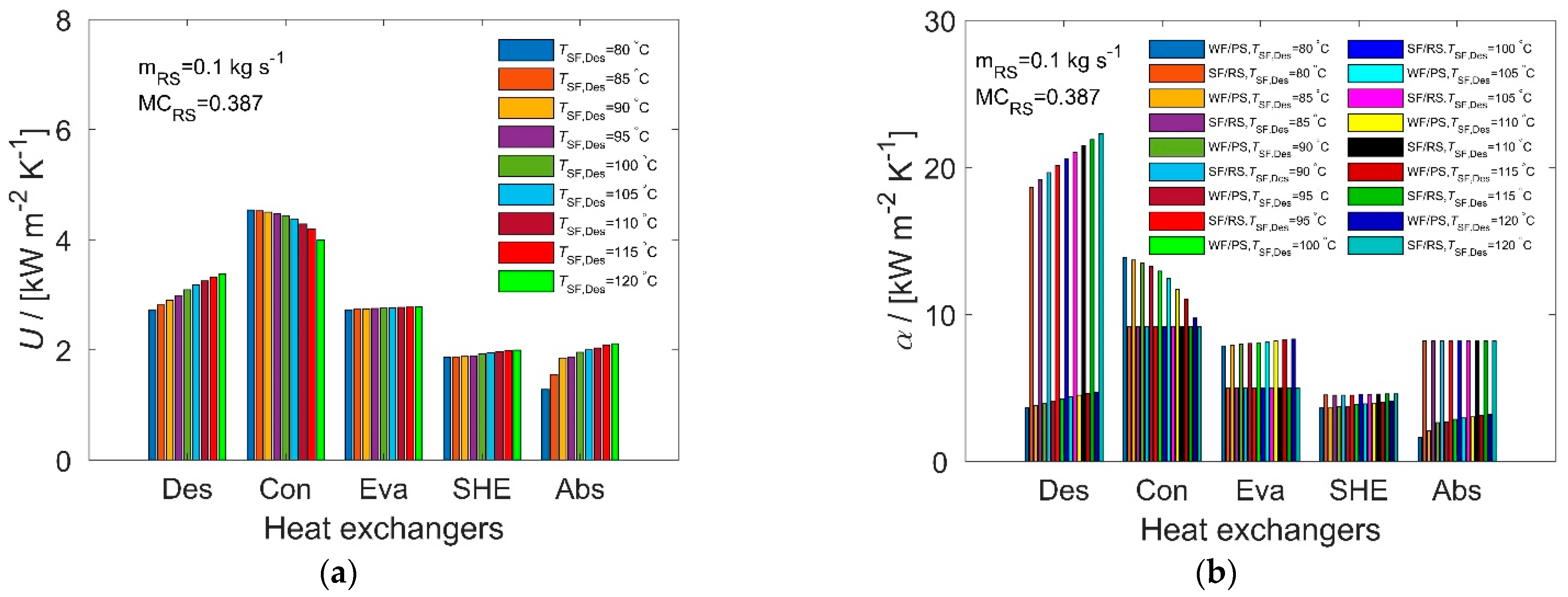 Energies 15 06511 g009