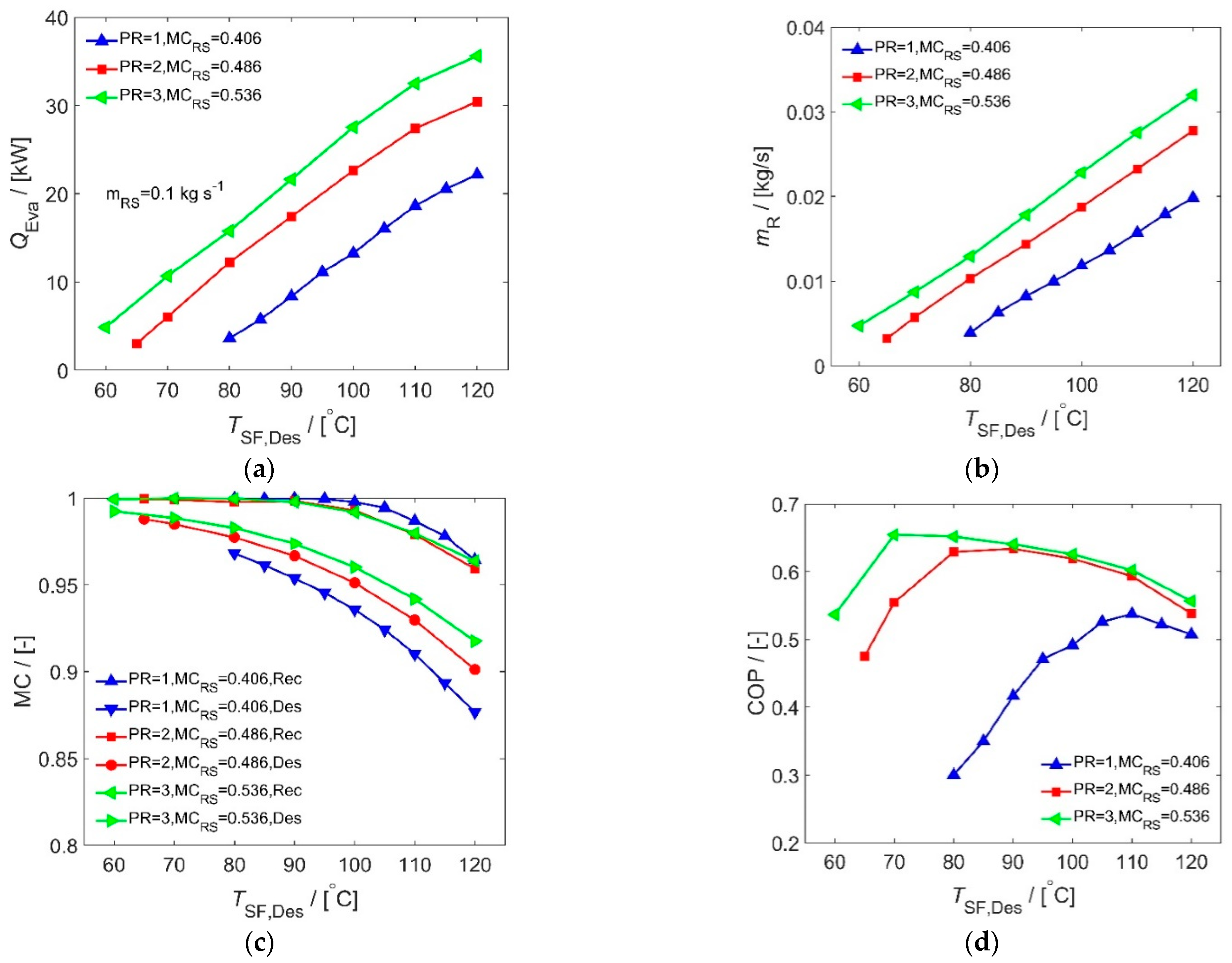 Energies 15 06511 g010