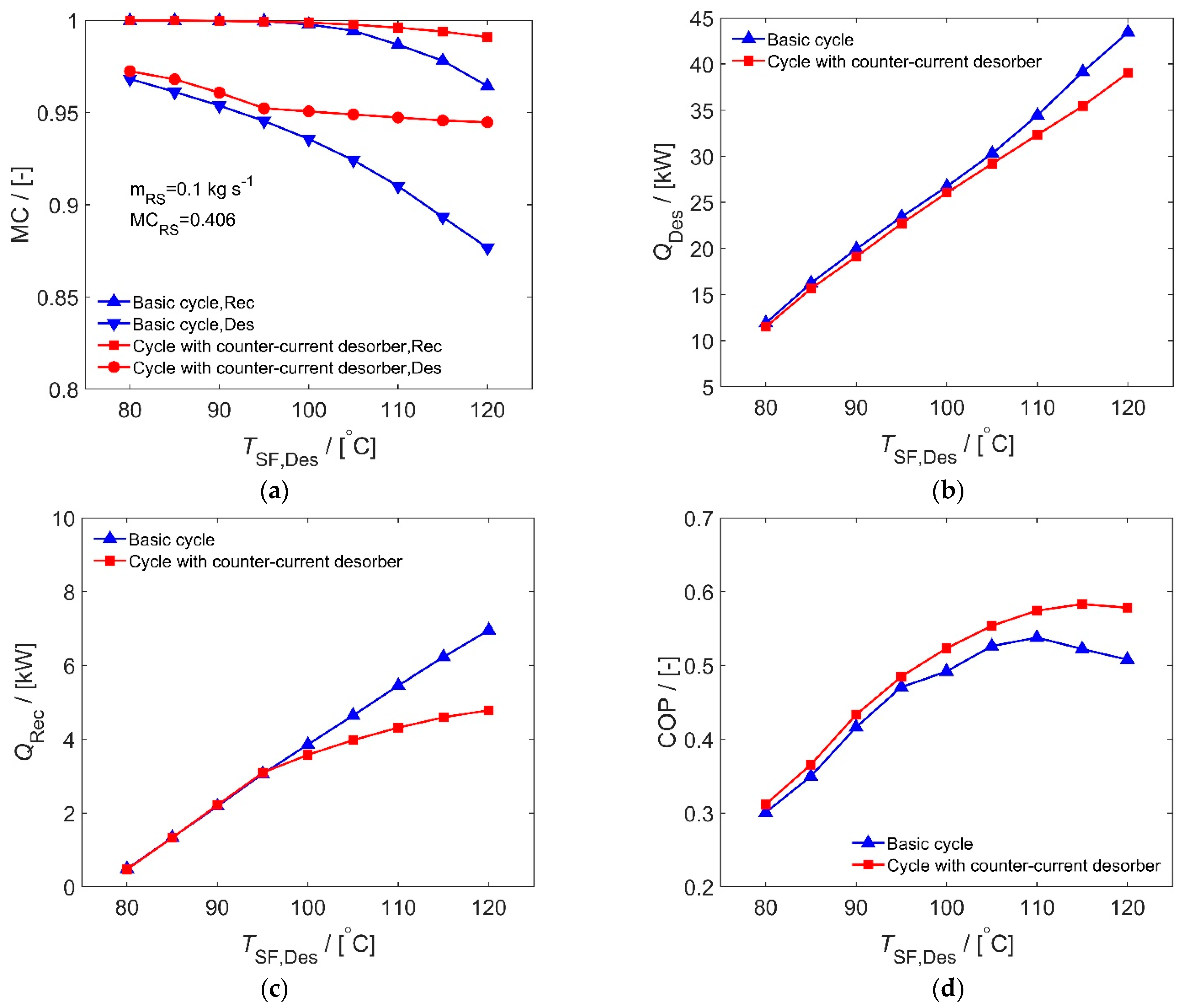 Energies 15 06511 g012