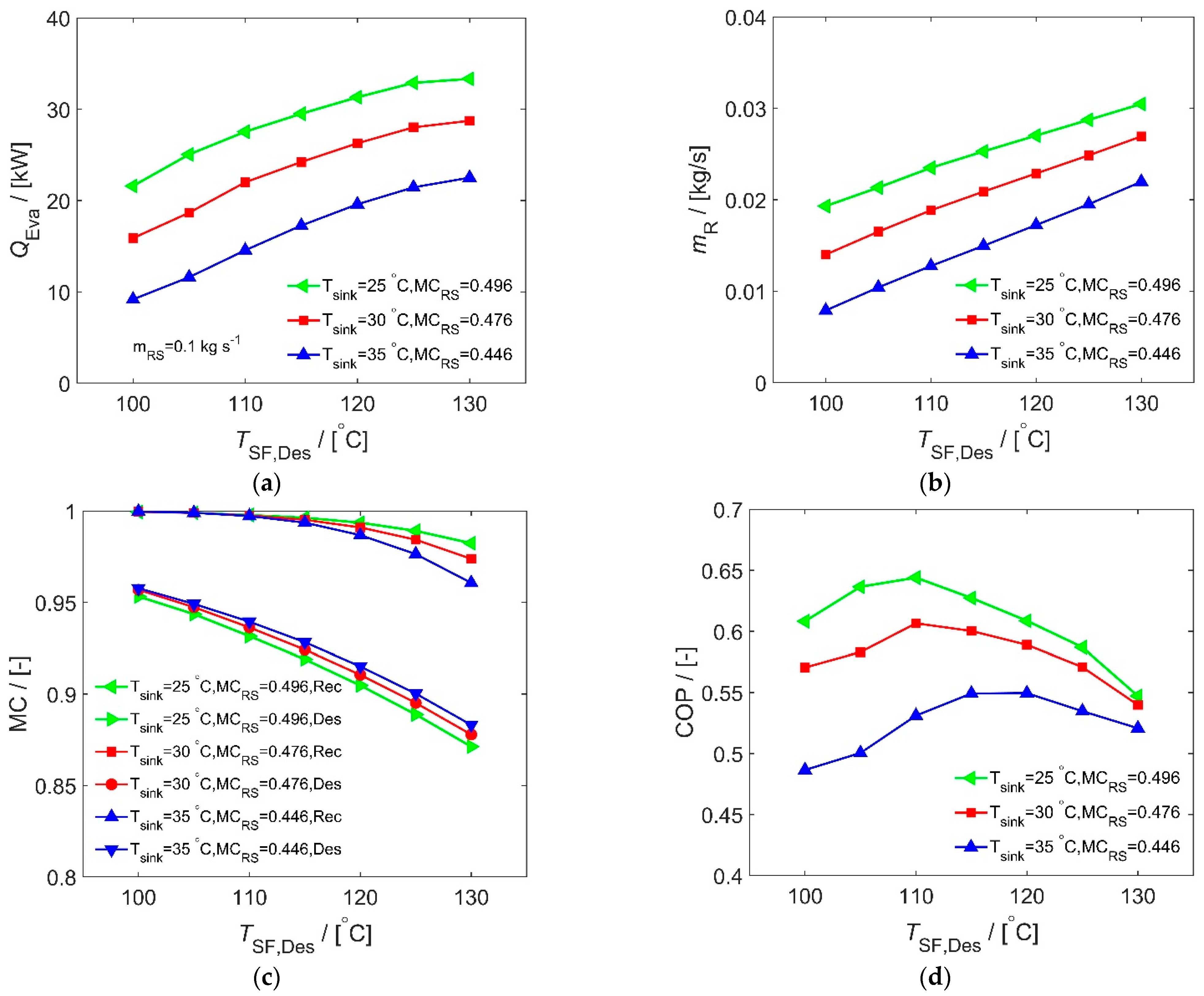 Energies 15 06511 g016