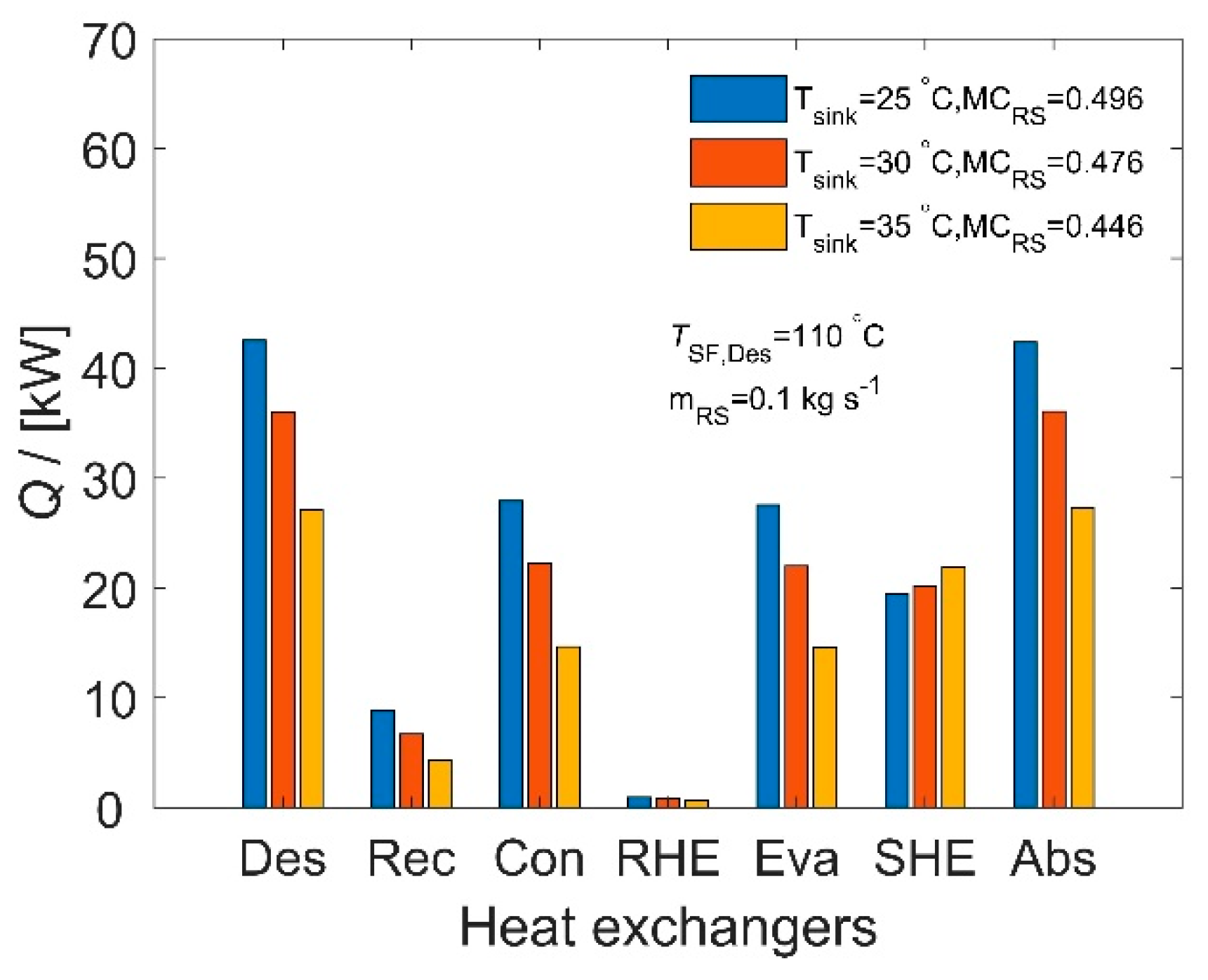 Energies 15 06511 g017