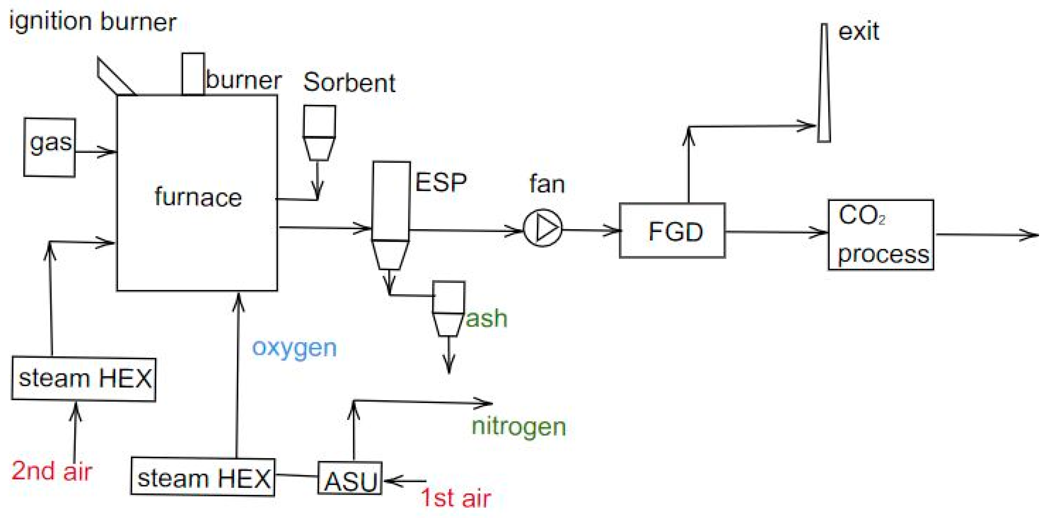Energies 15 06514 g004