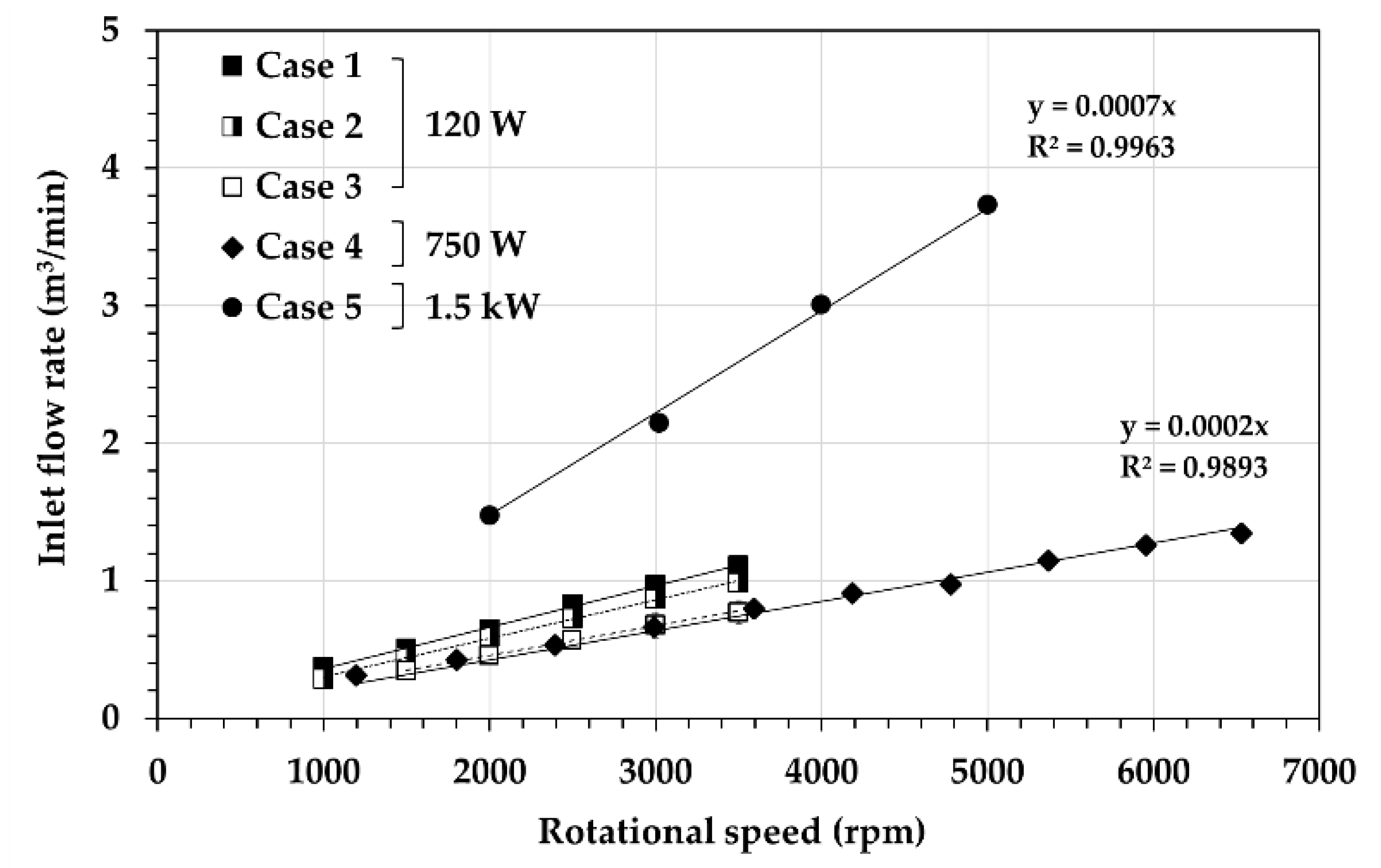 Energies 15 06515 g004