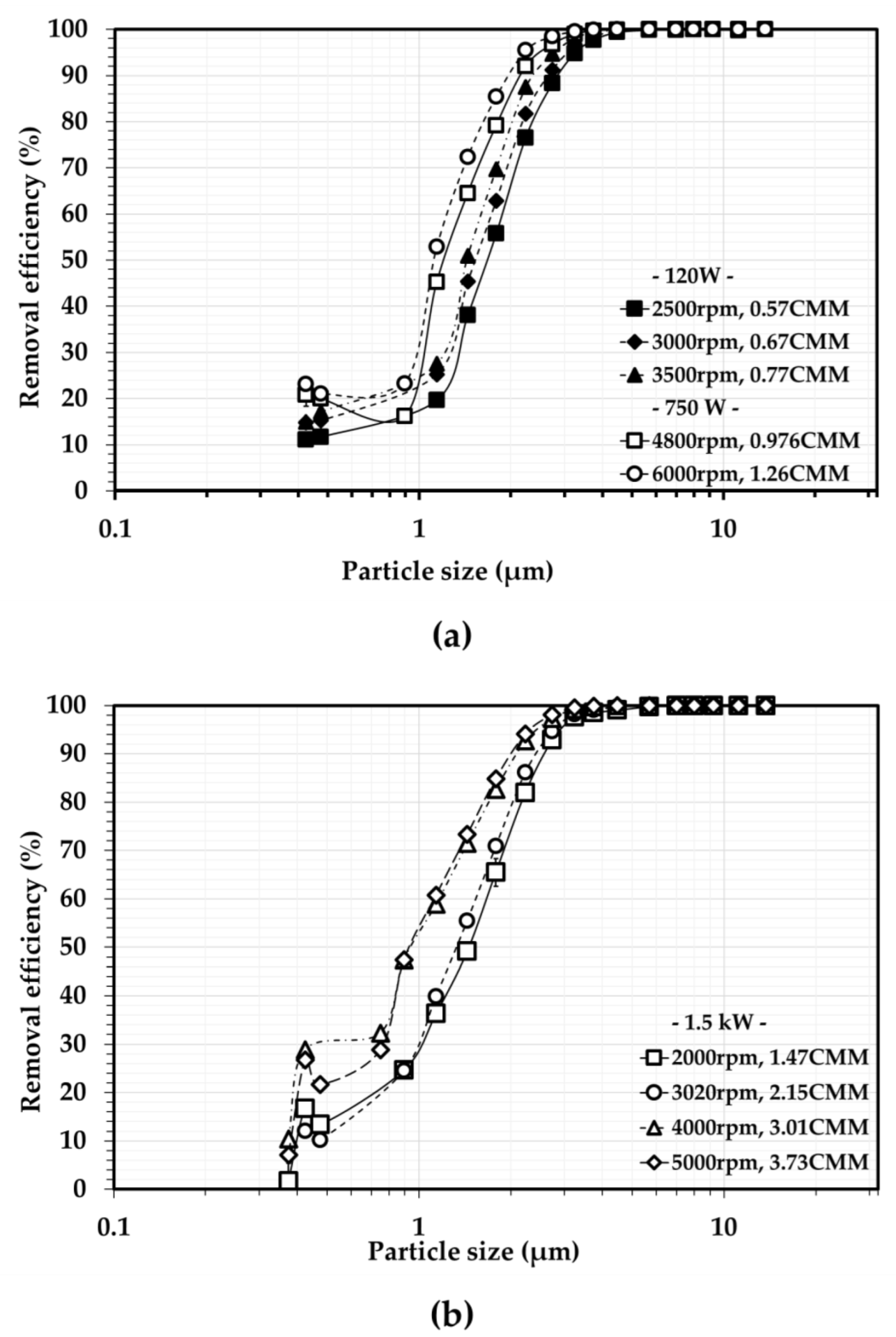 Energies 15 06515 g006a